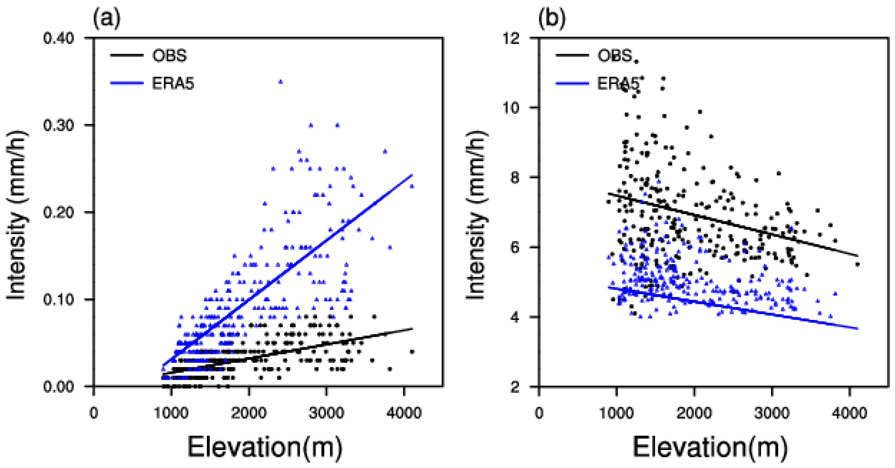 Atmosphere 13 00674 g011