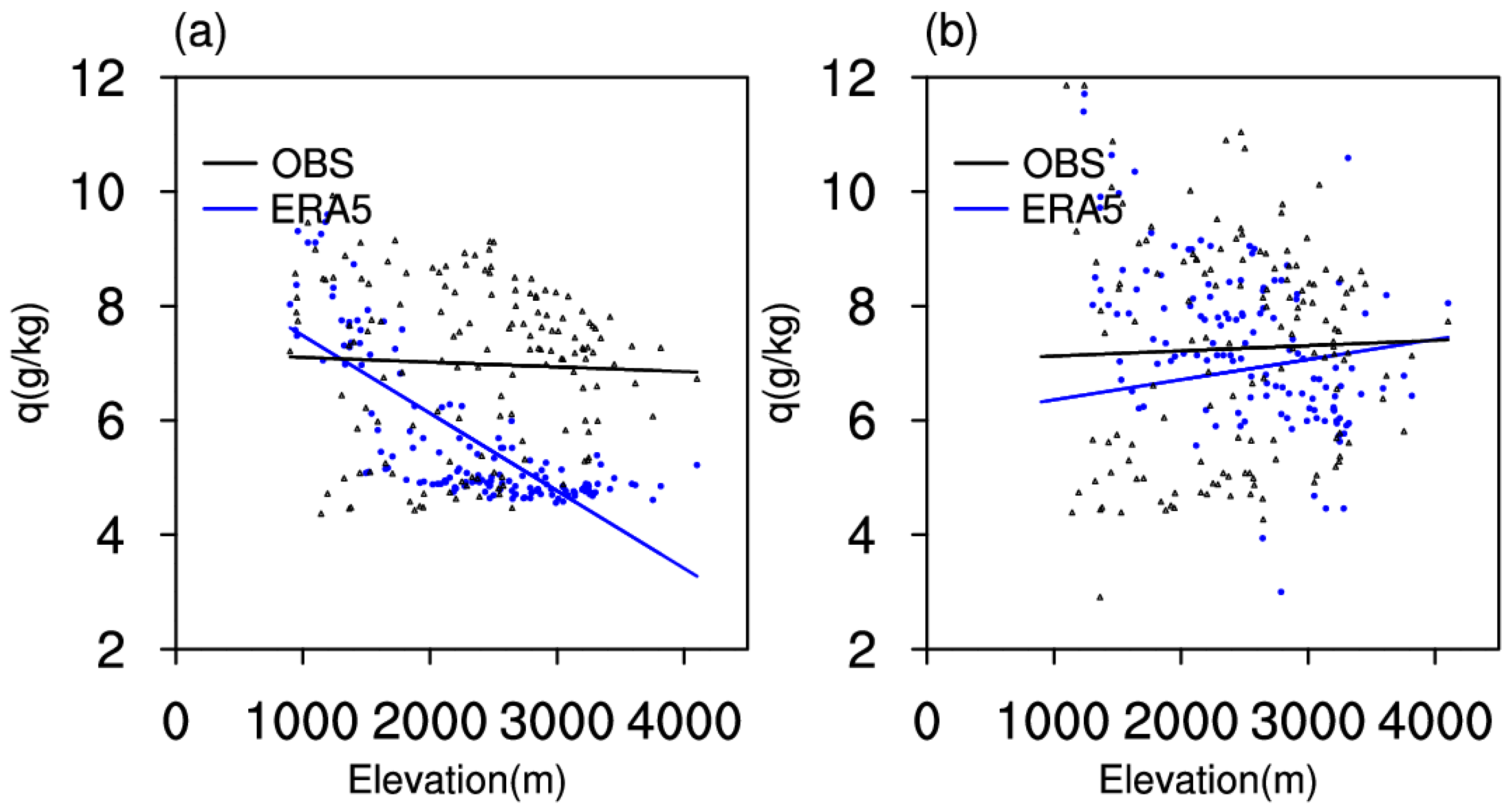 Atmosphere 13 00674 g016