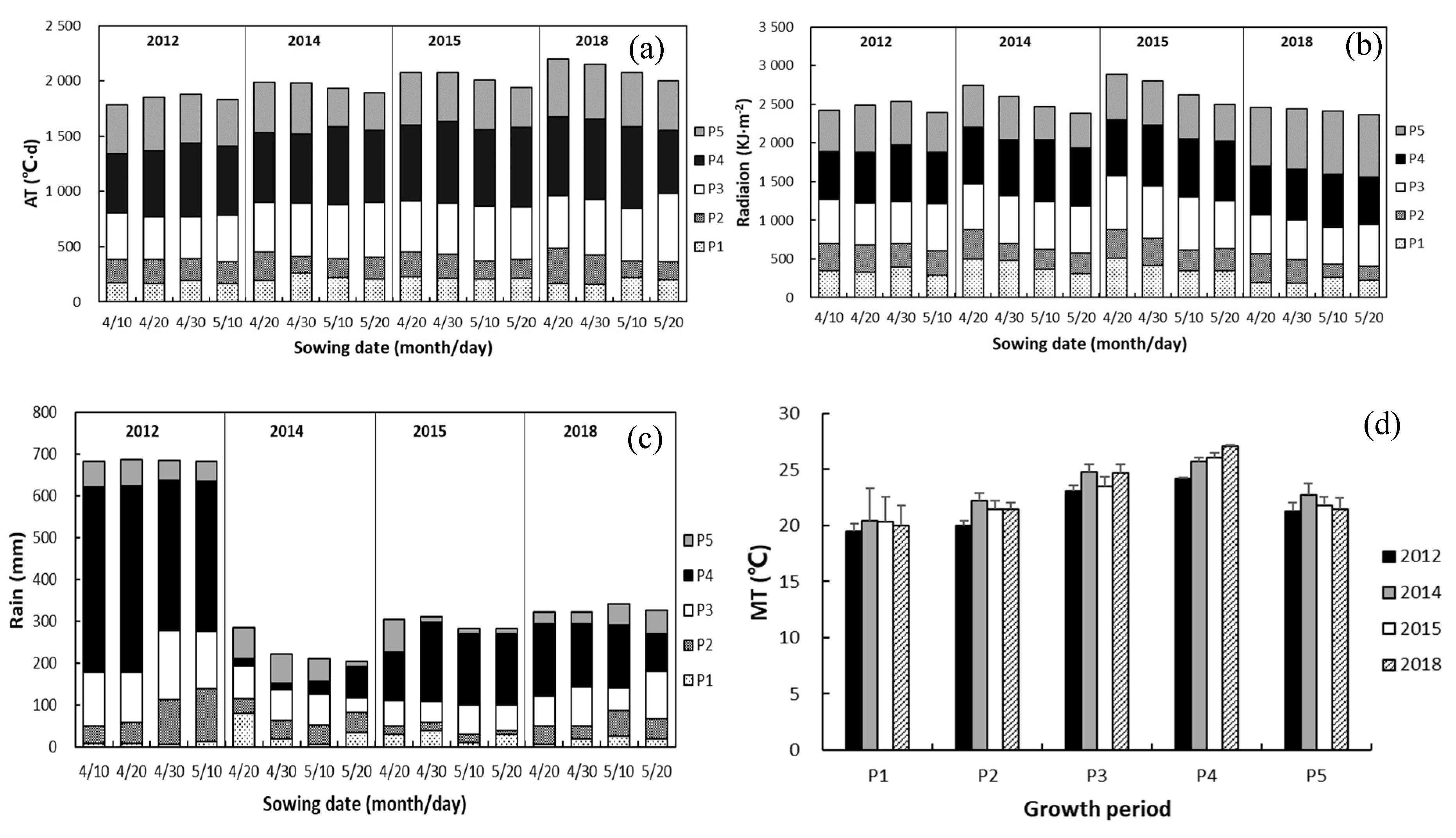 Atmosphere 13 00677 g002