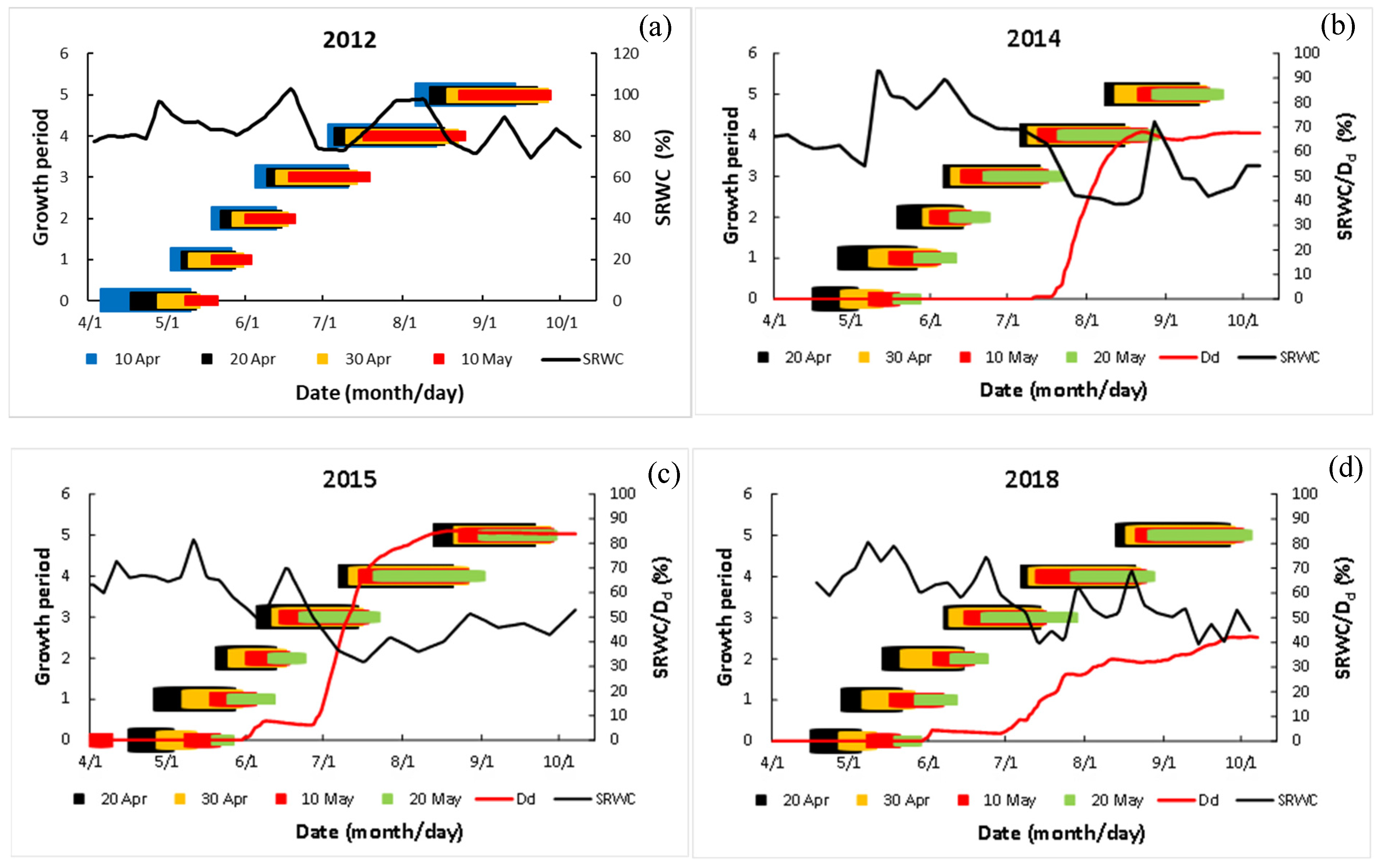 Atmosphere 13 00677 g003