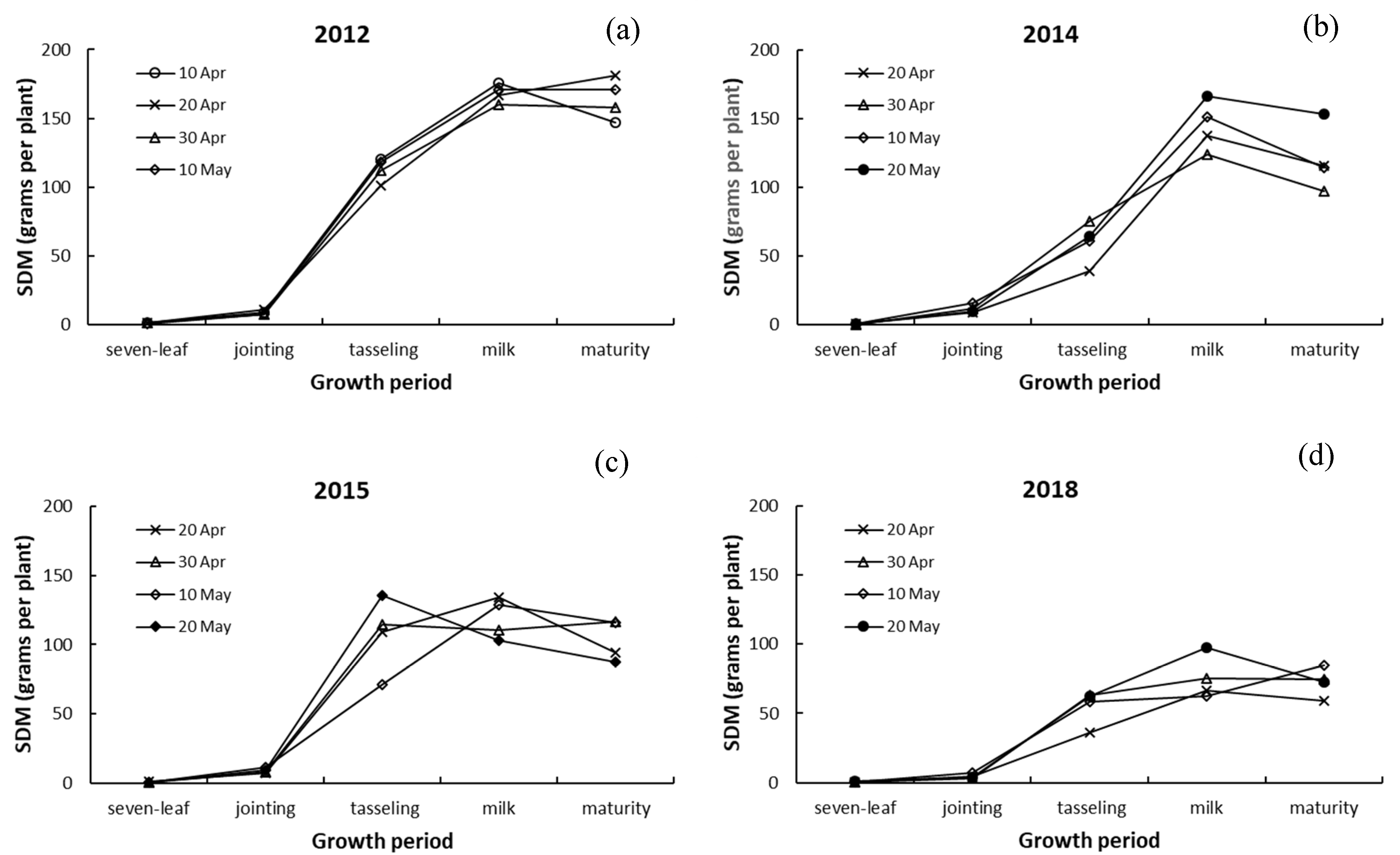 Atmosphere 13 00677 g006