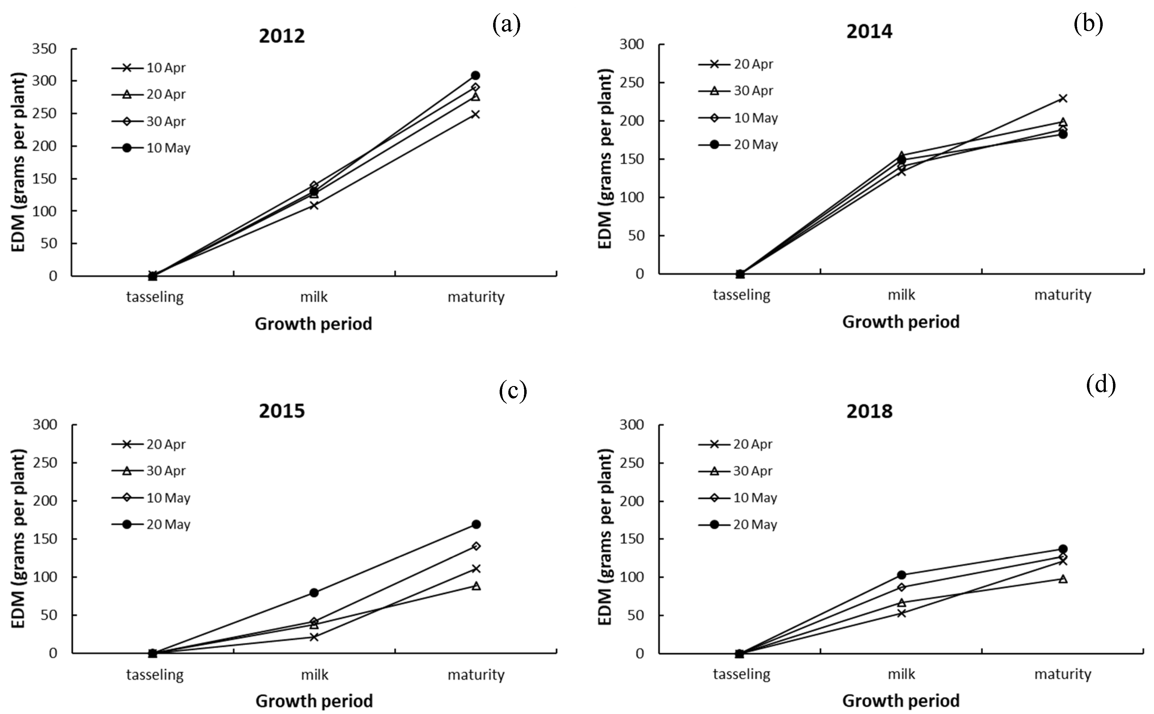 Atmosphere 13 00677 g007