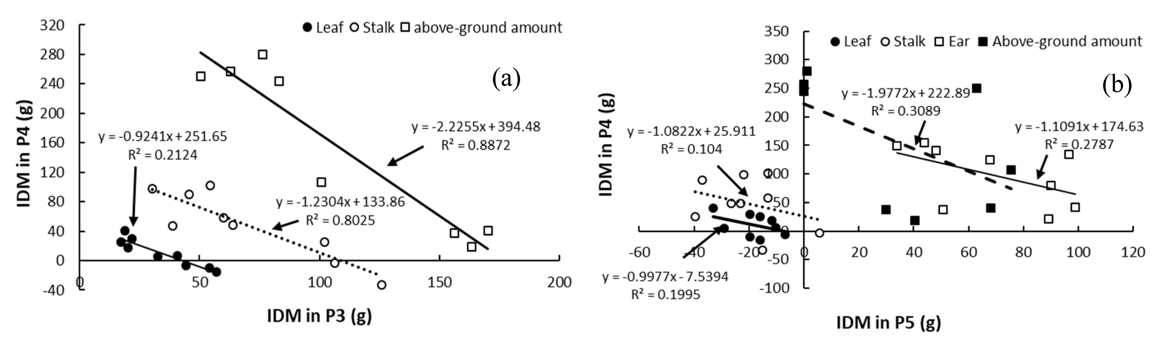 Atmosphere 13 00677 g008