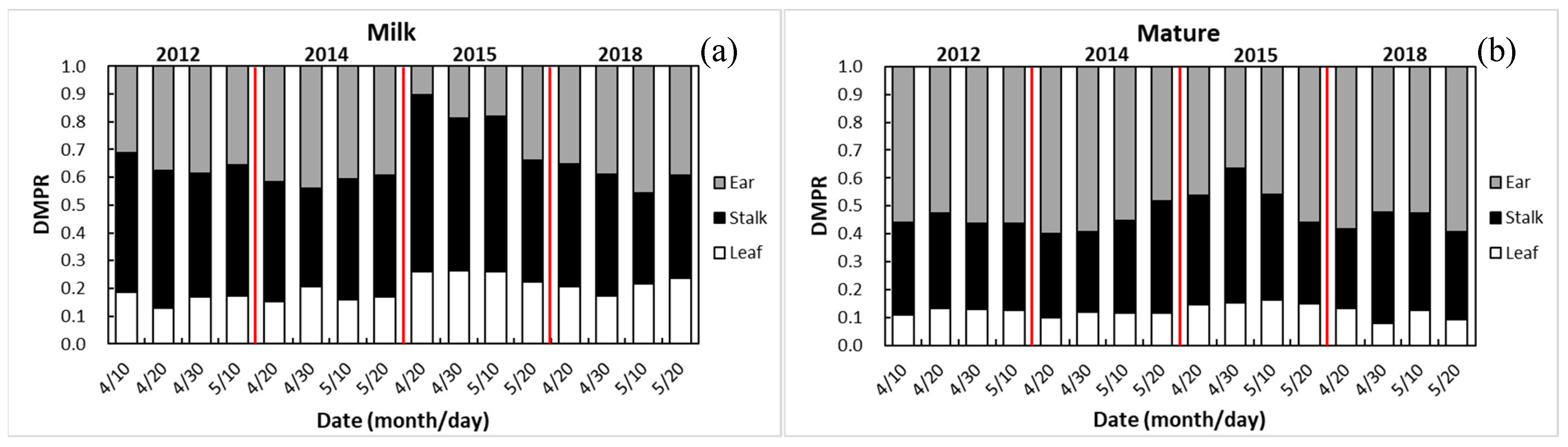 Atmosphere 13 00677 g009