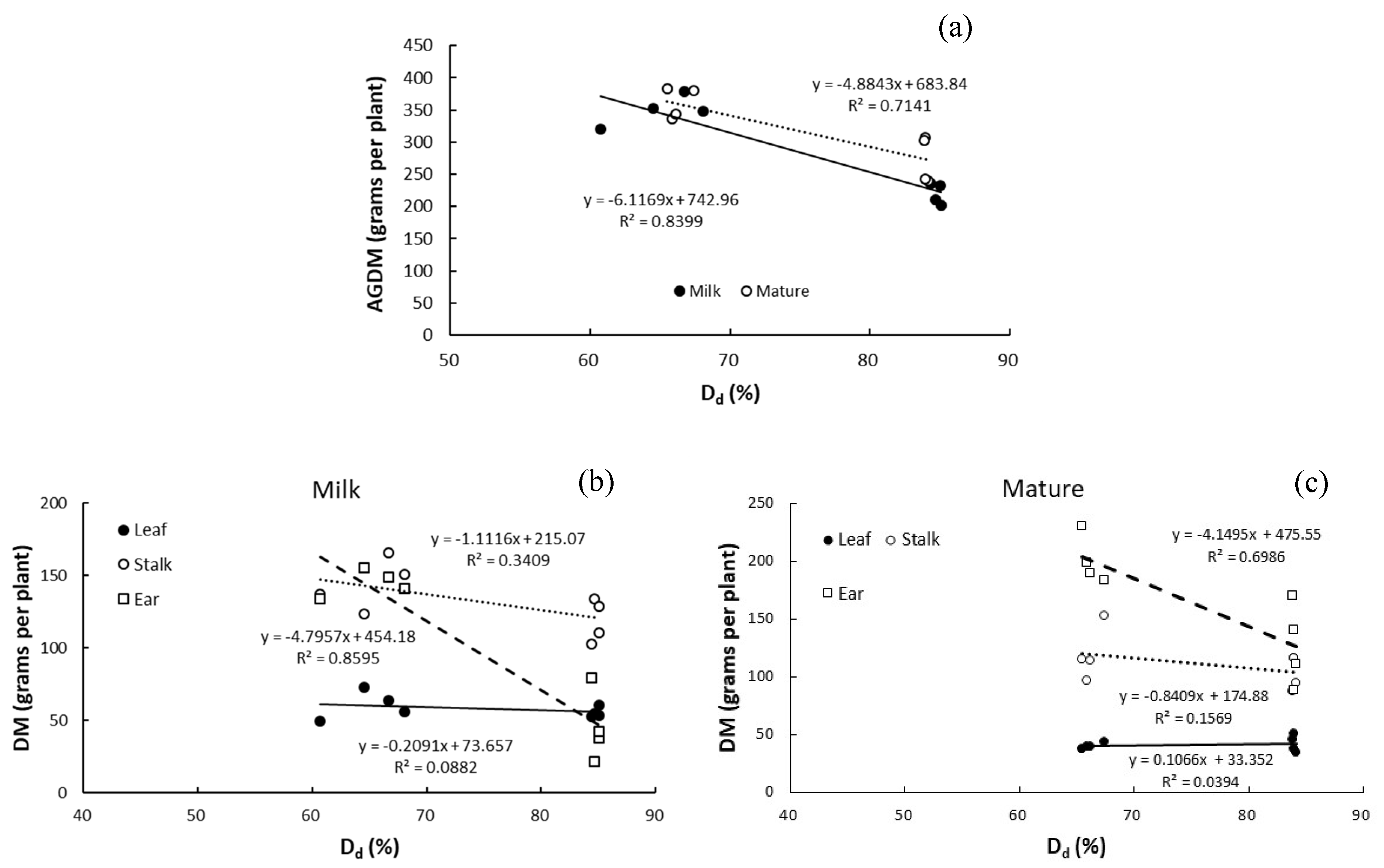 Atmosphere 13 00677 g010