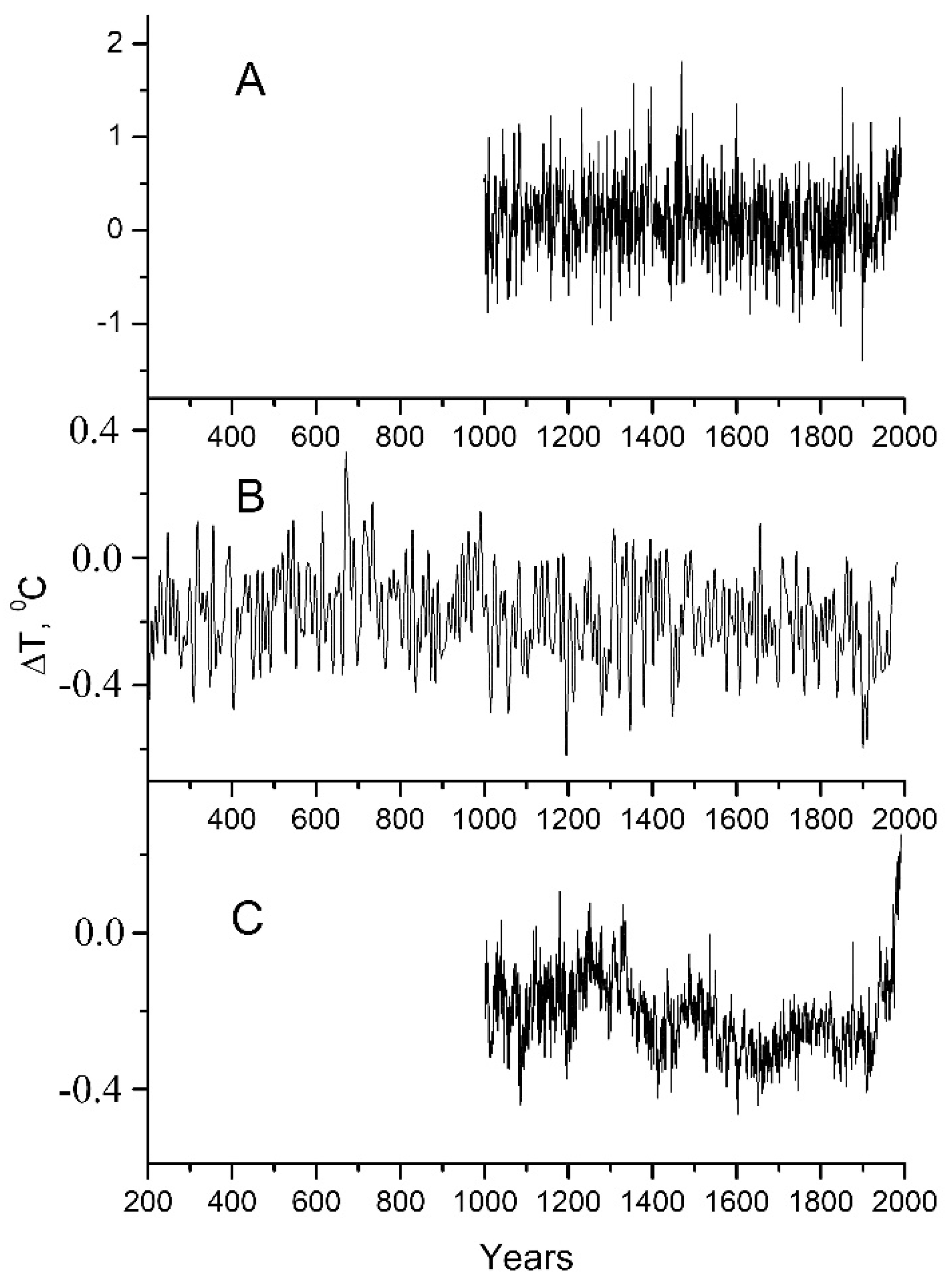 Atmosphere 13 00680 g001
