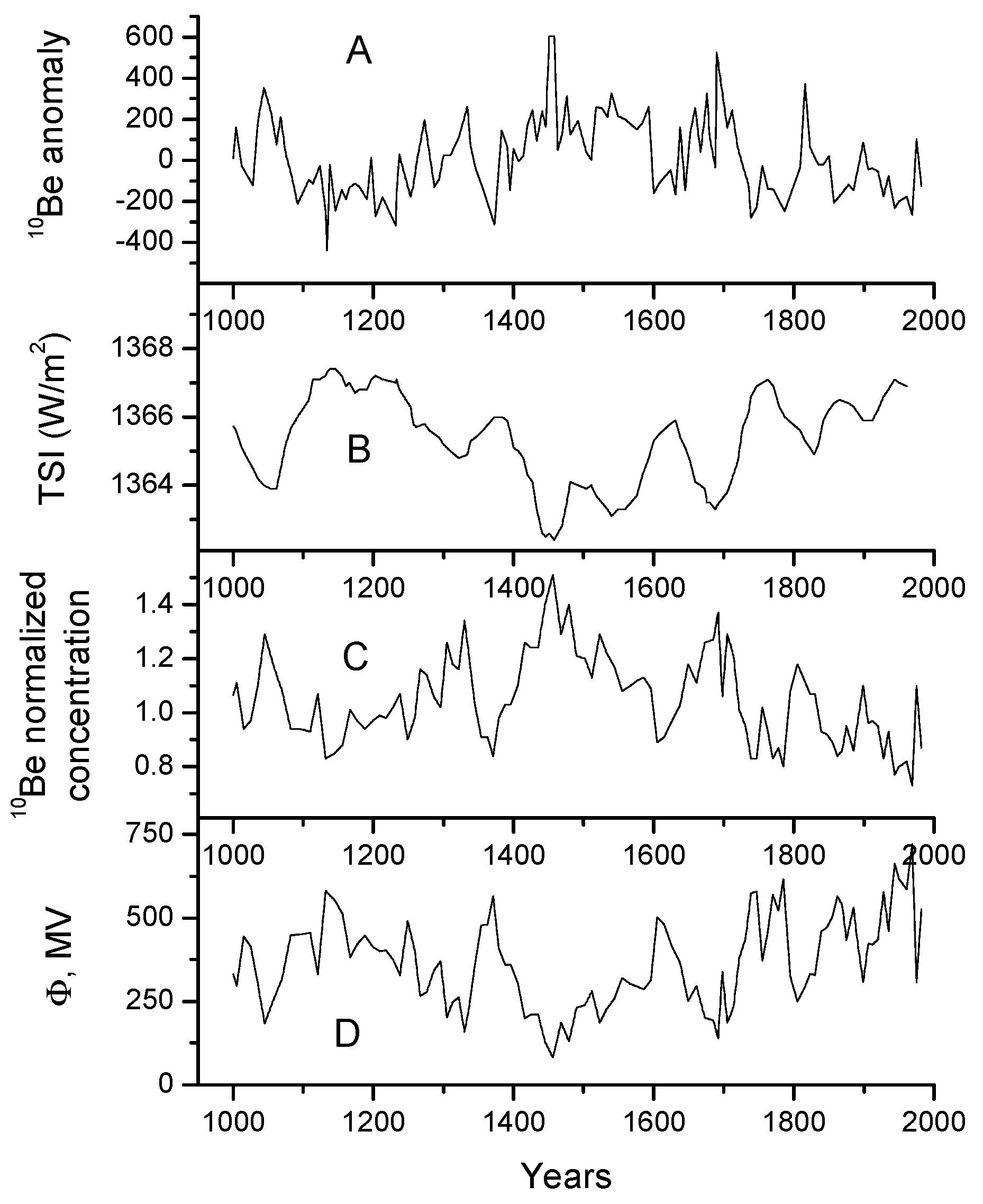 Atmosphere 13 00680 g002