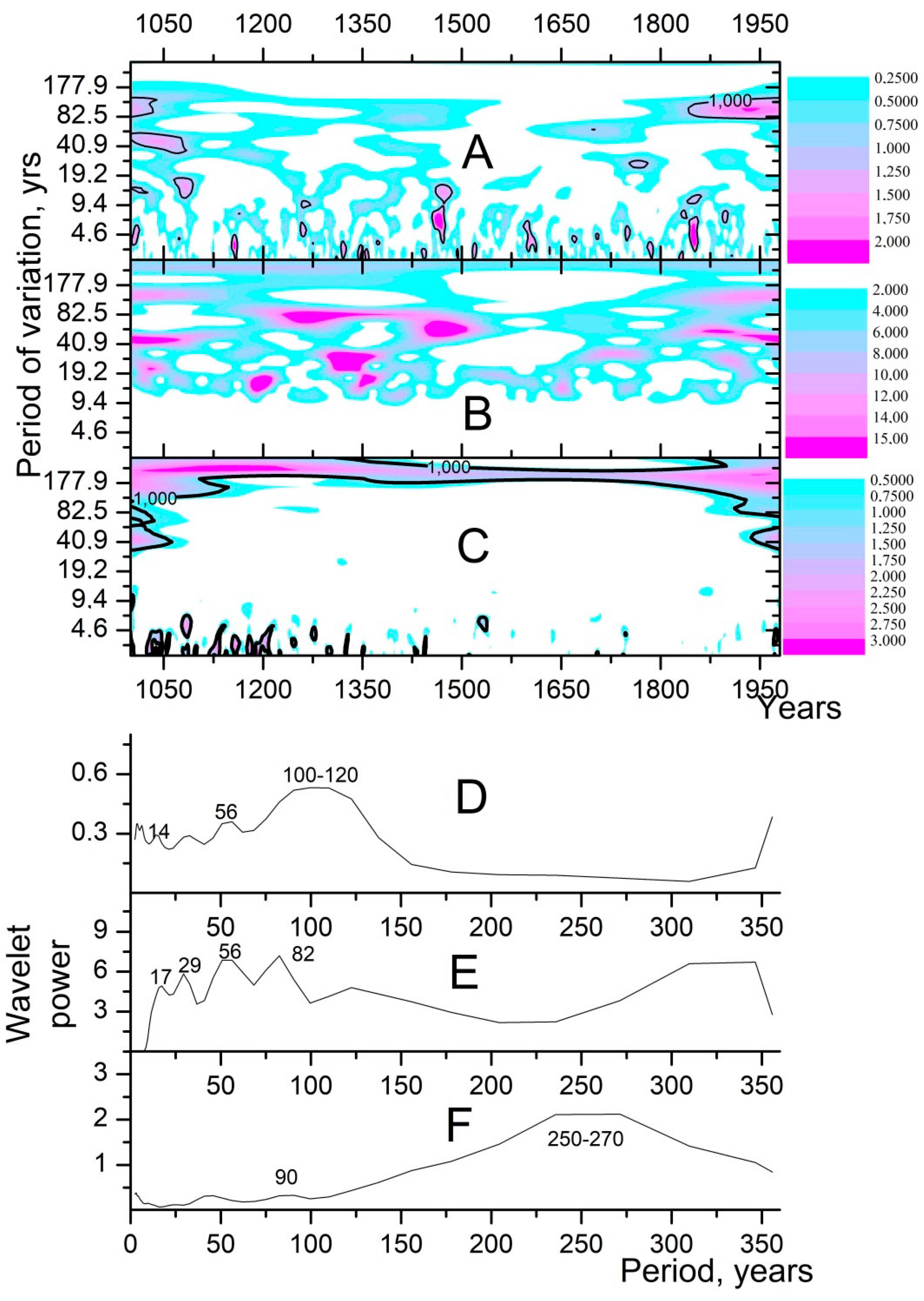 Atmosphere 13 00680 g003