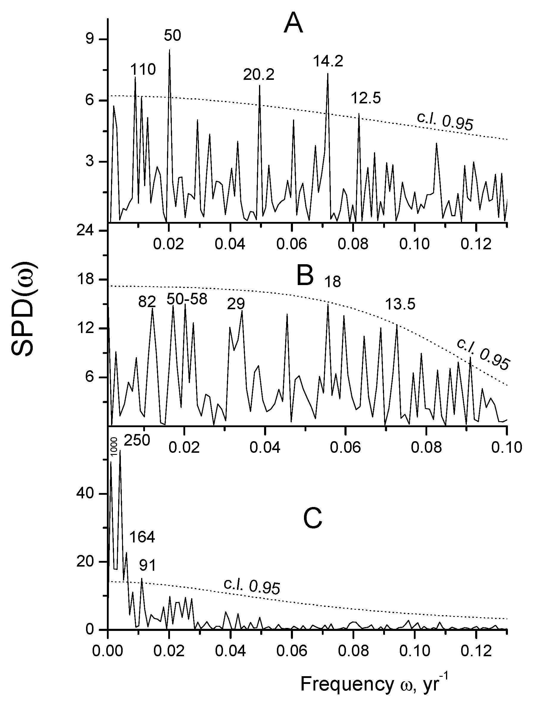 Atmosphere 13 00680 g004