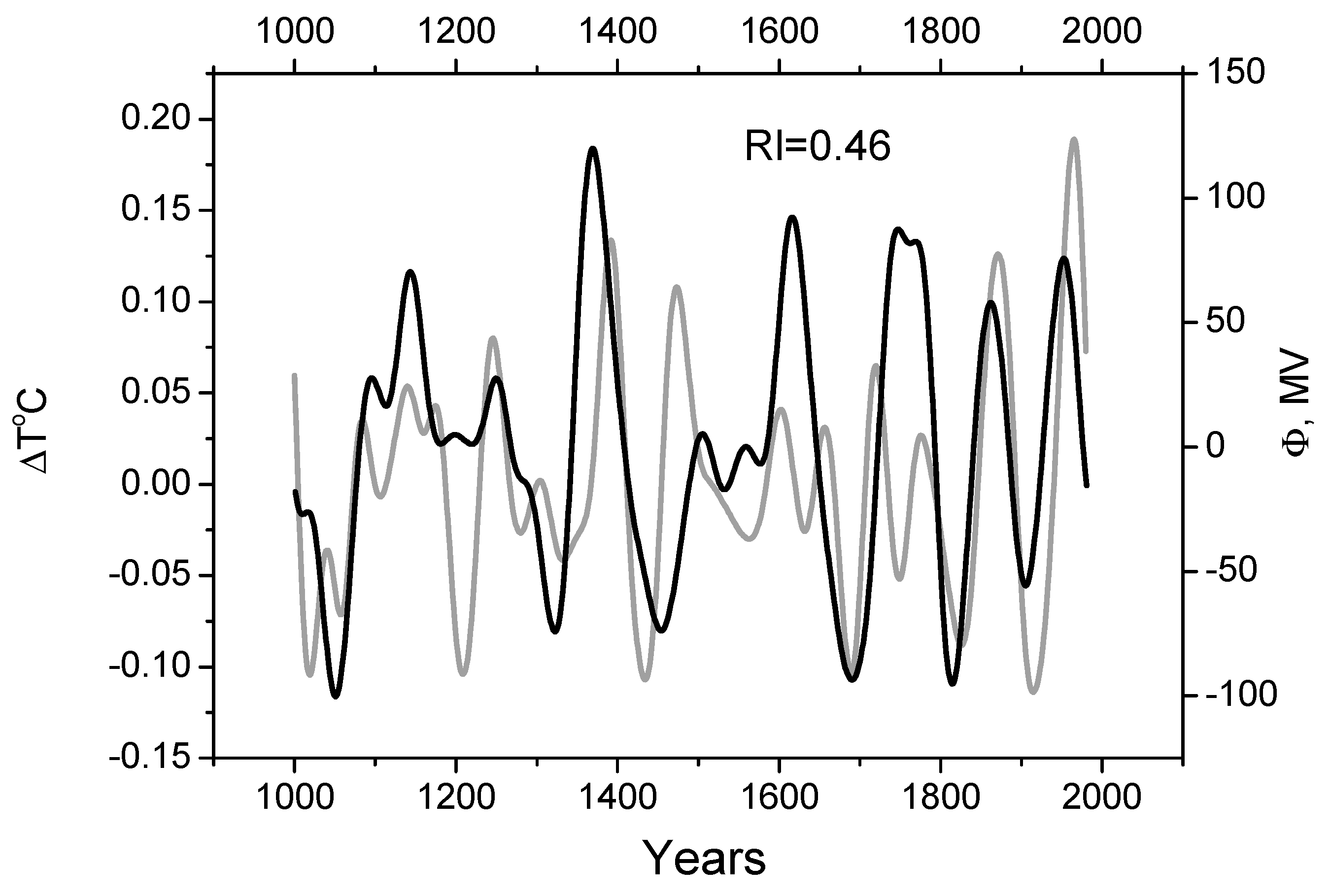 Atmosphere 13 00680 g005