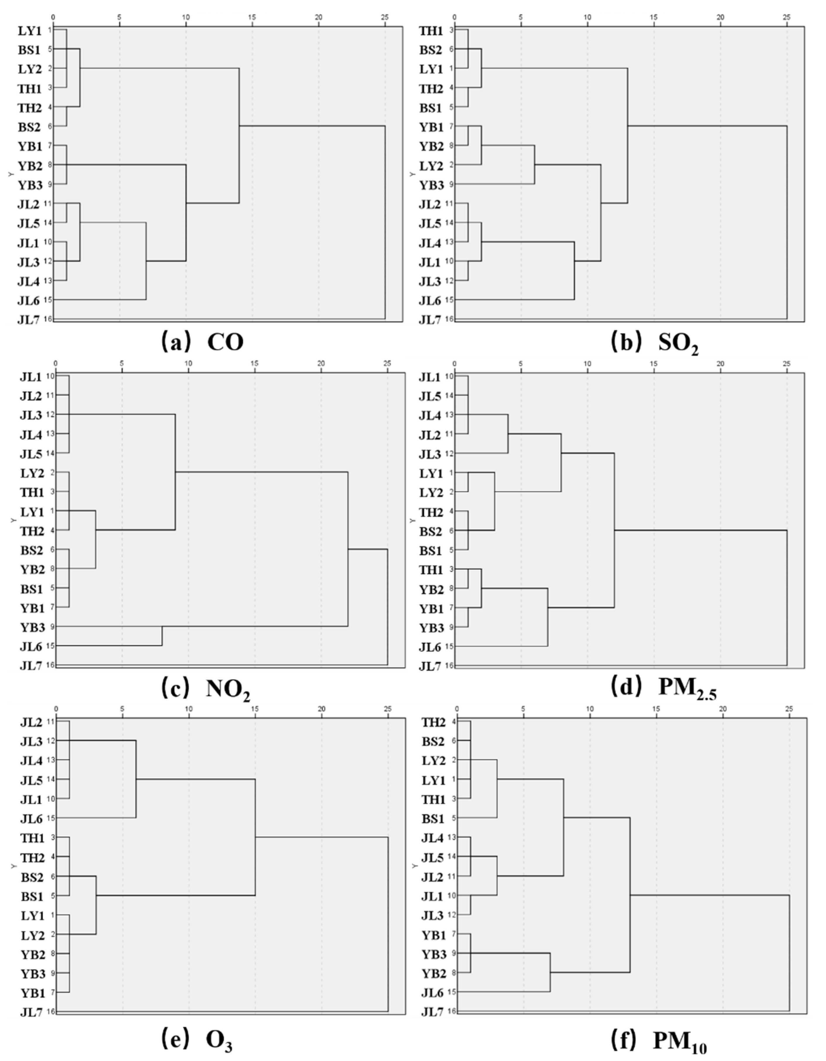 Atmosphere 13 00681 g004