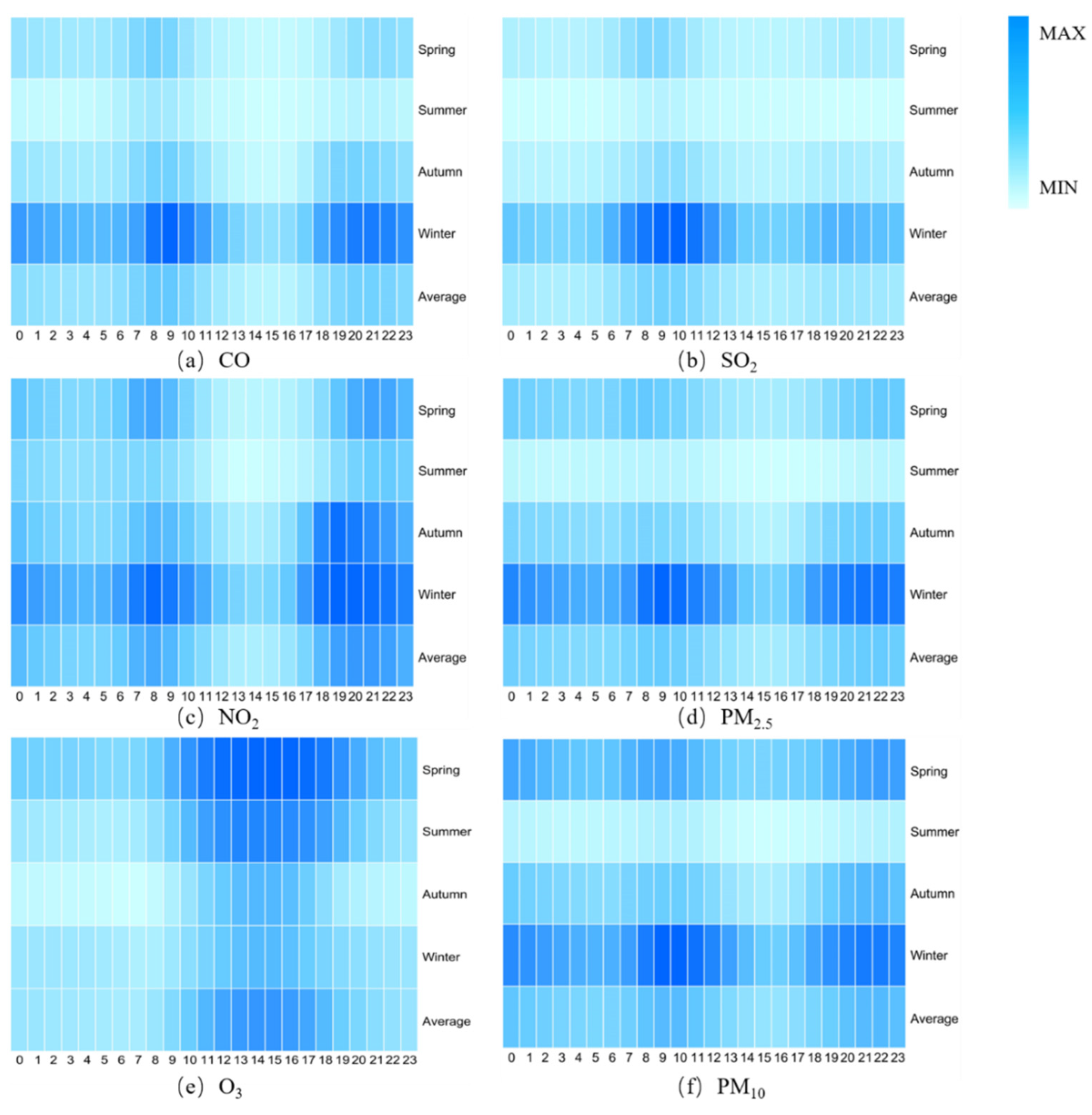 Atmosphere 13 00681 g006