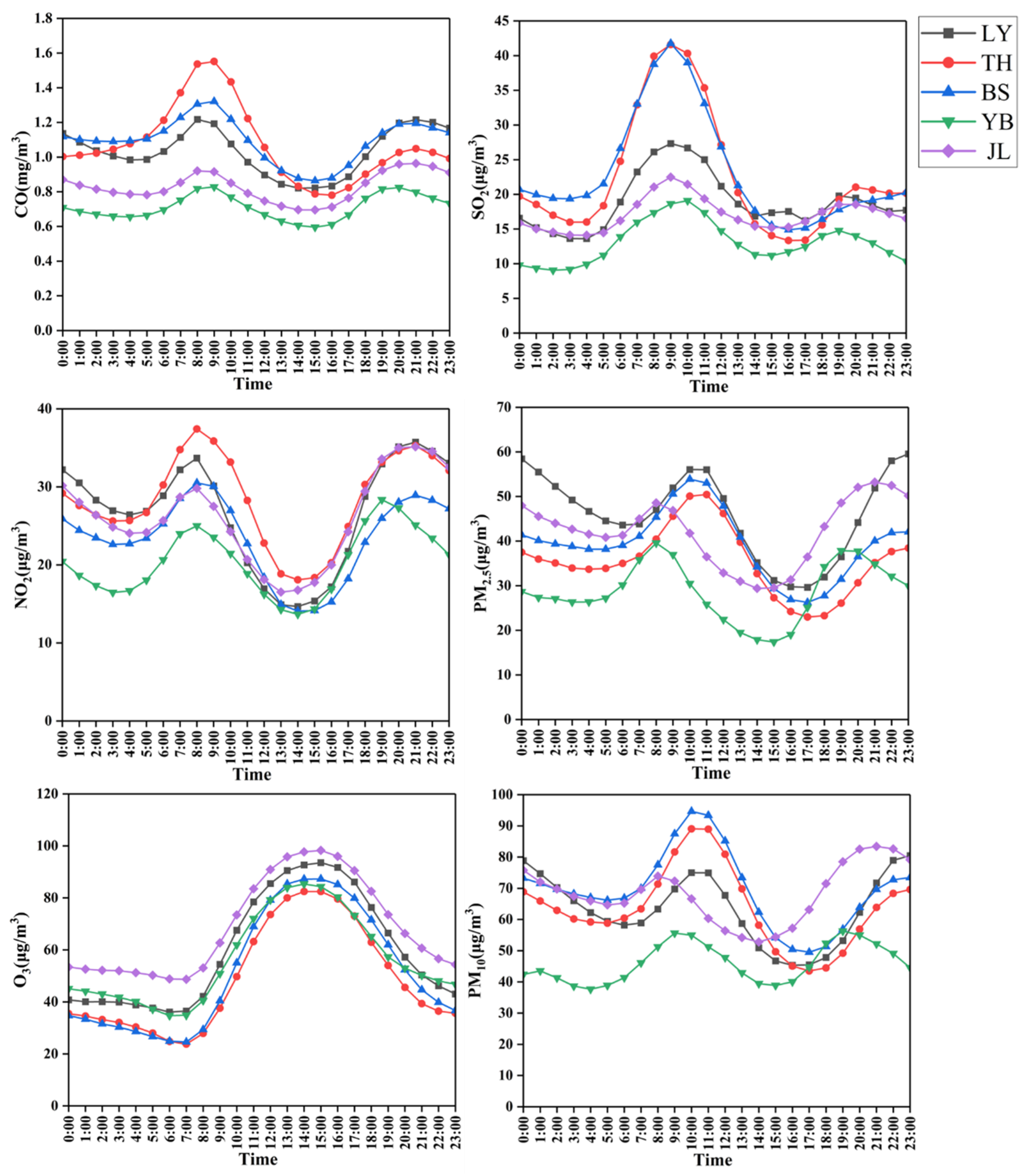 Atmosphere 13 00681 g007
