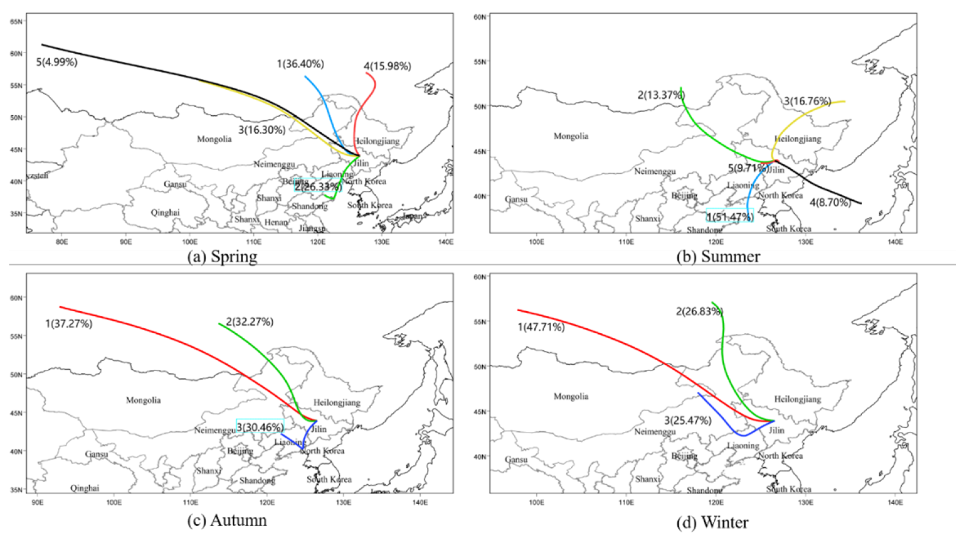 Atmosphere 13 00681 g010