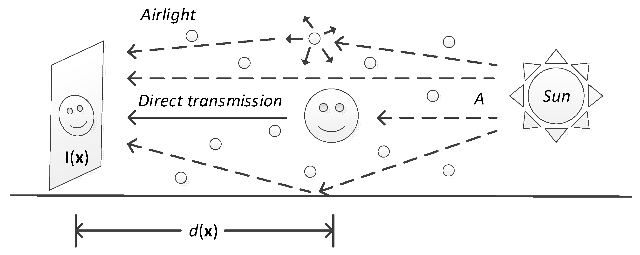 Atmosphere 13 00683 g002