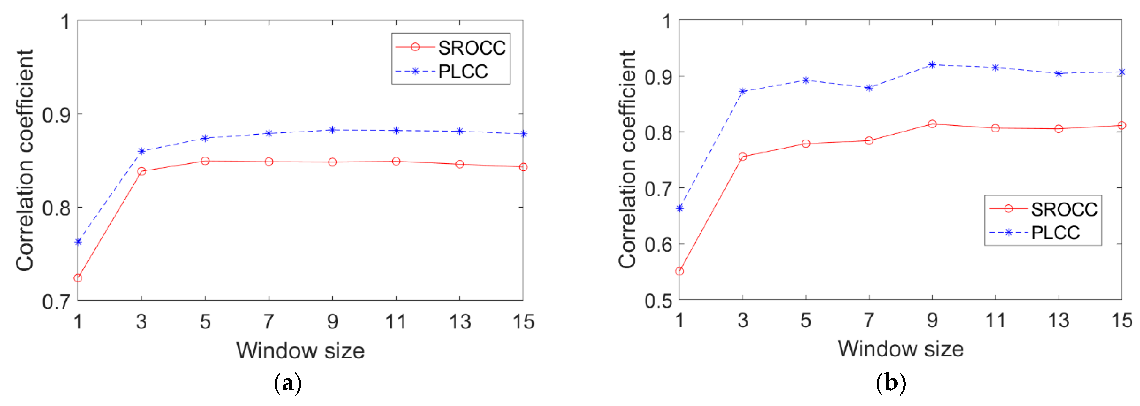 Atmosphere 13 00683 g007