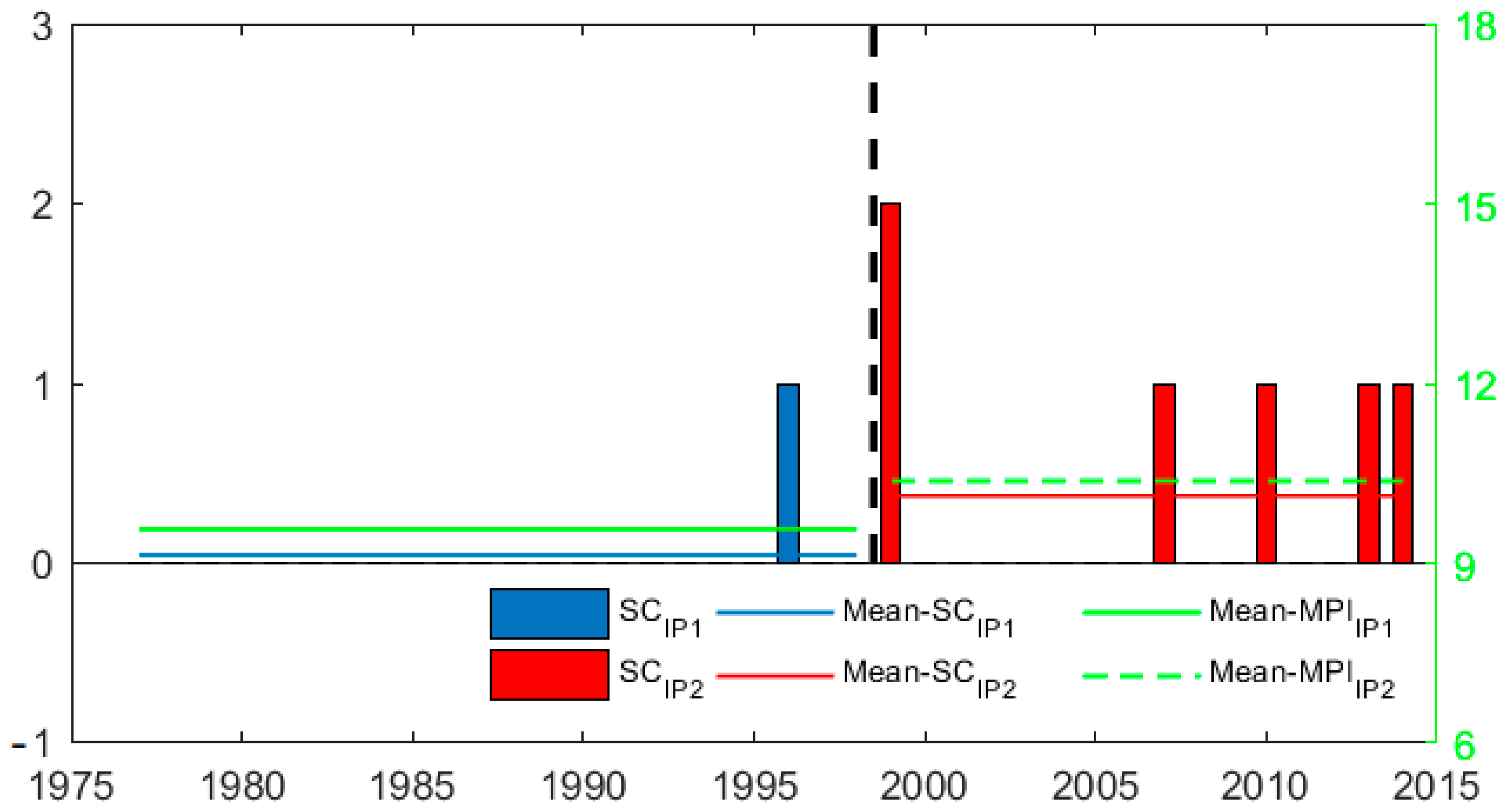 Atmosphere 13 00685 g001