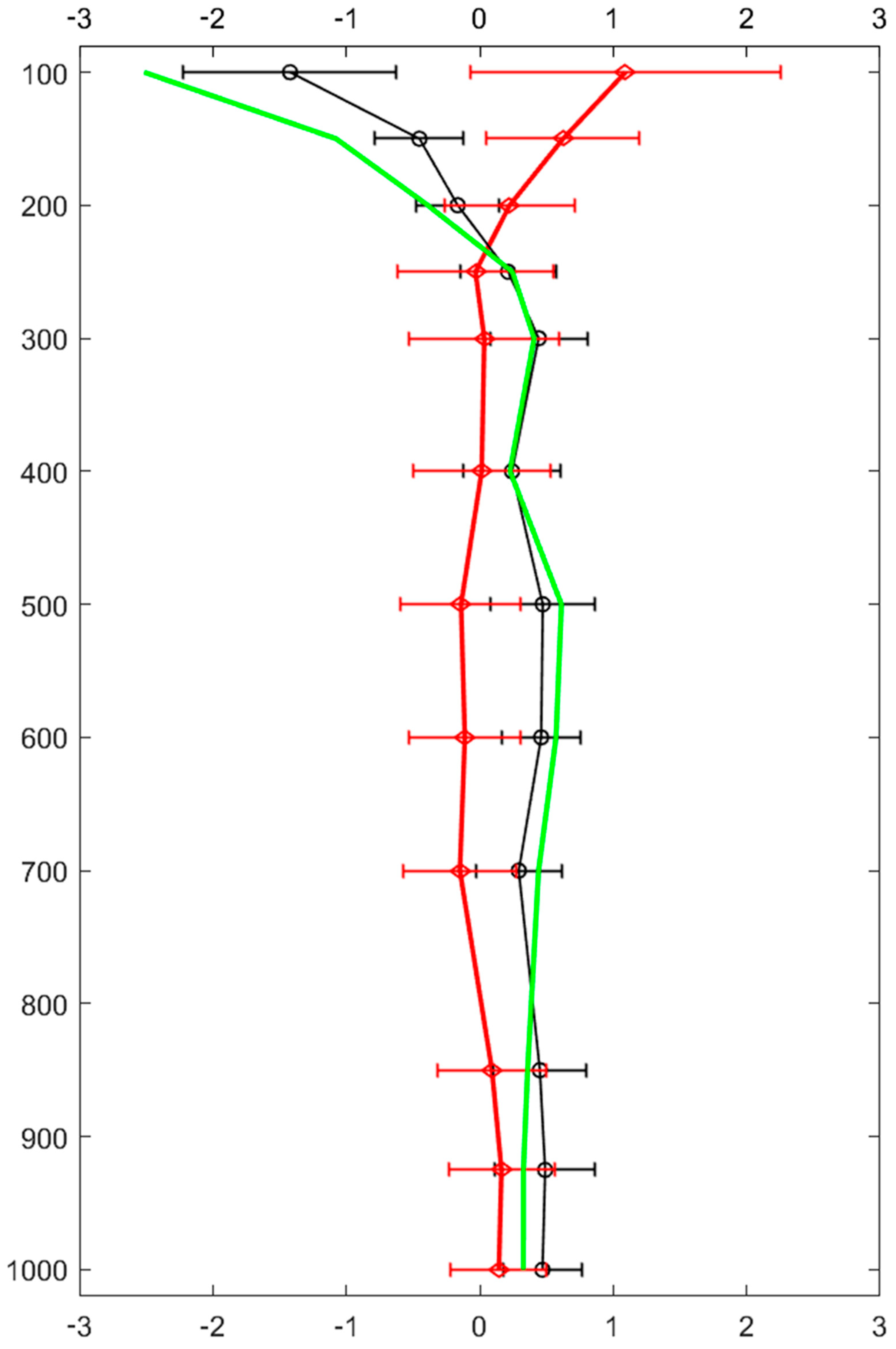 Atmosphere 13 00685 g004