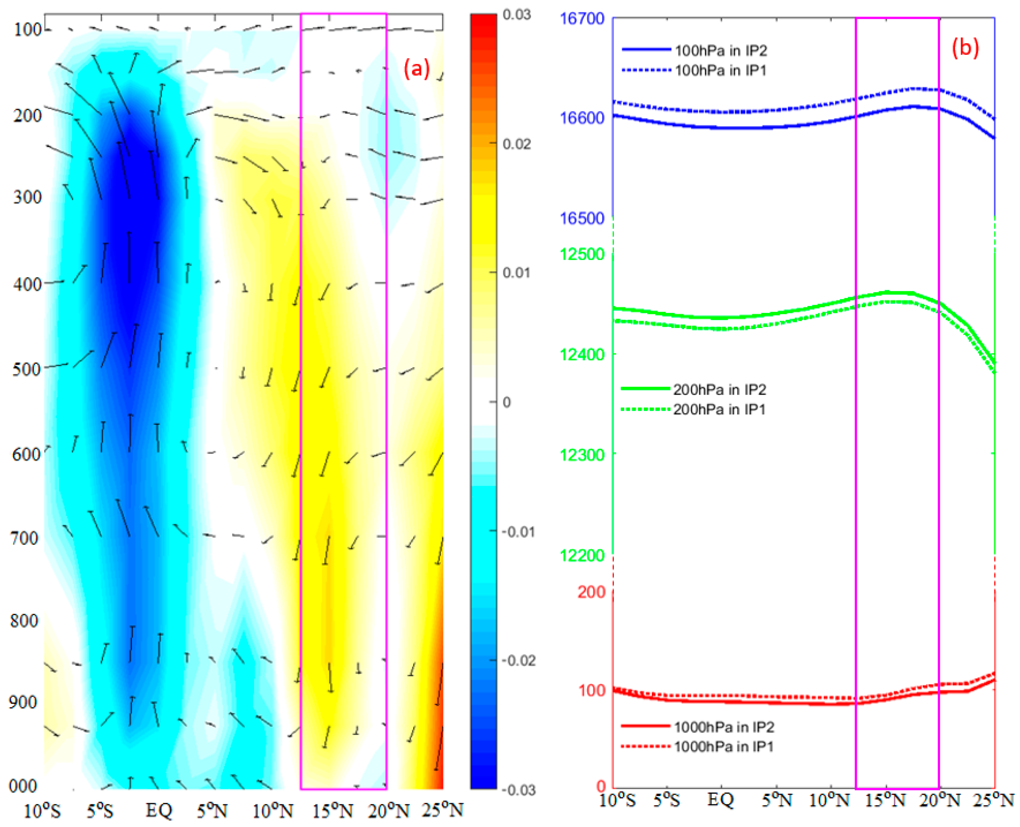 Atmosphere 13 00685 g006