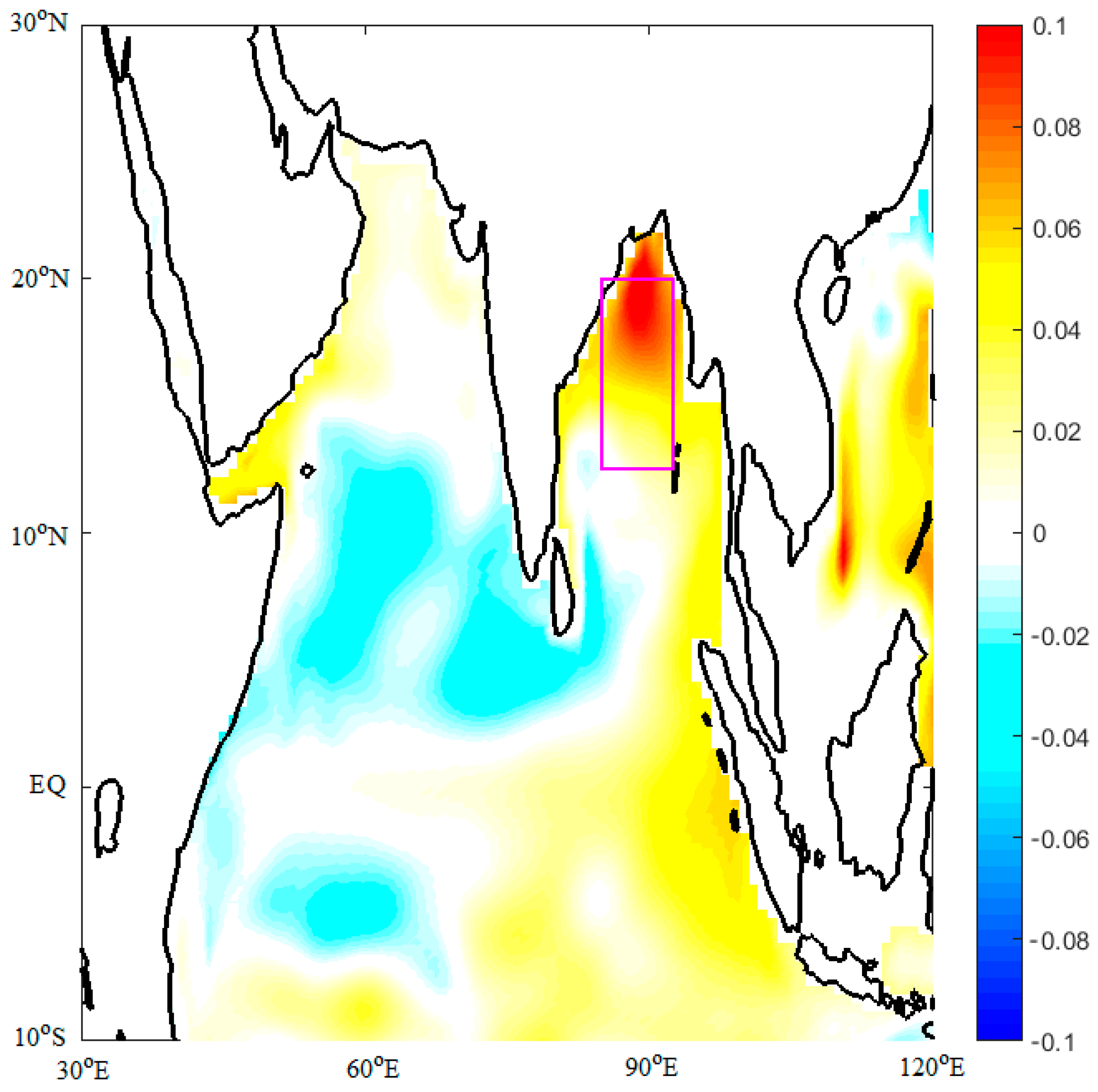Atmosphere 13 00685 g007