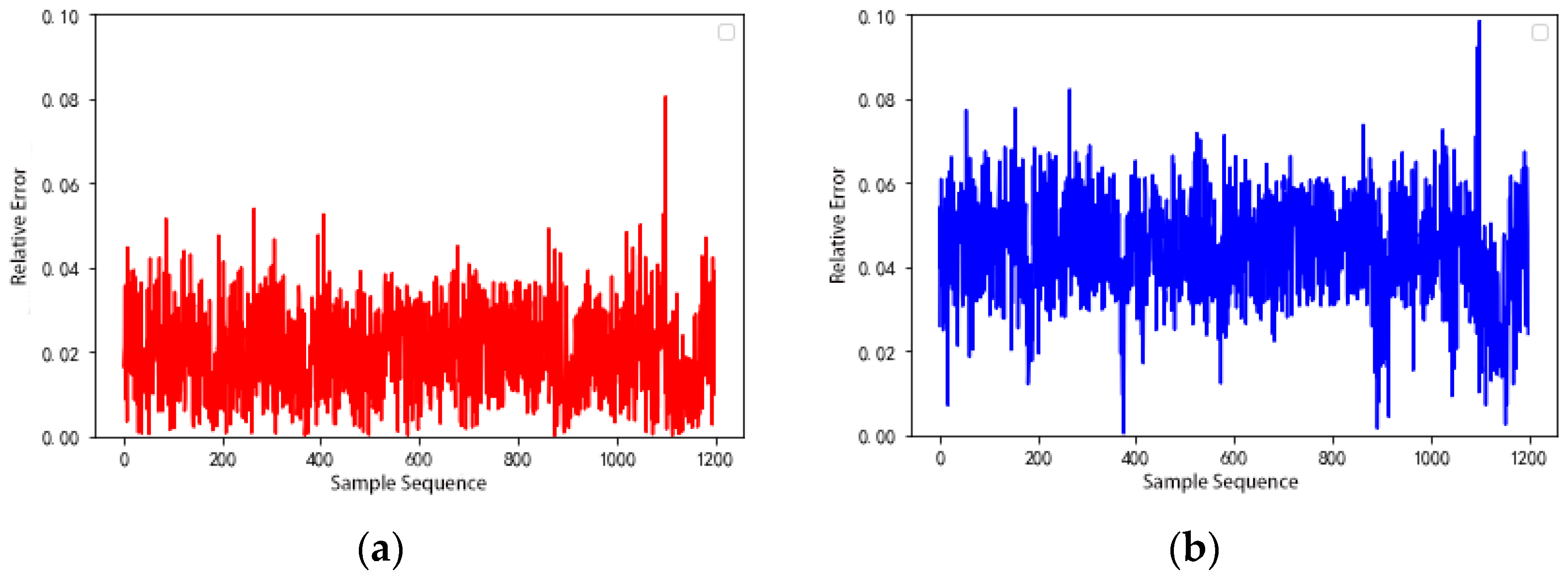 Atmosphere 13 00686 g007