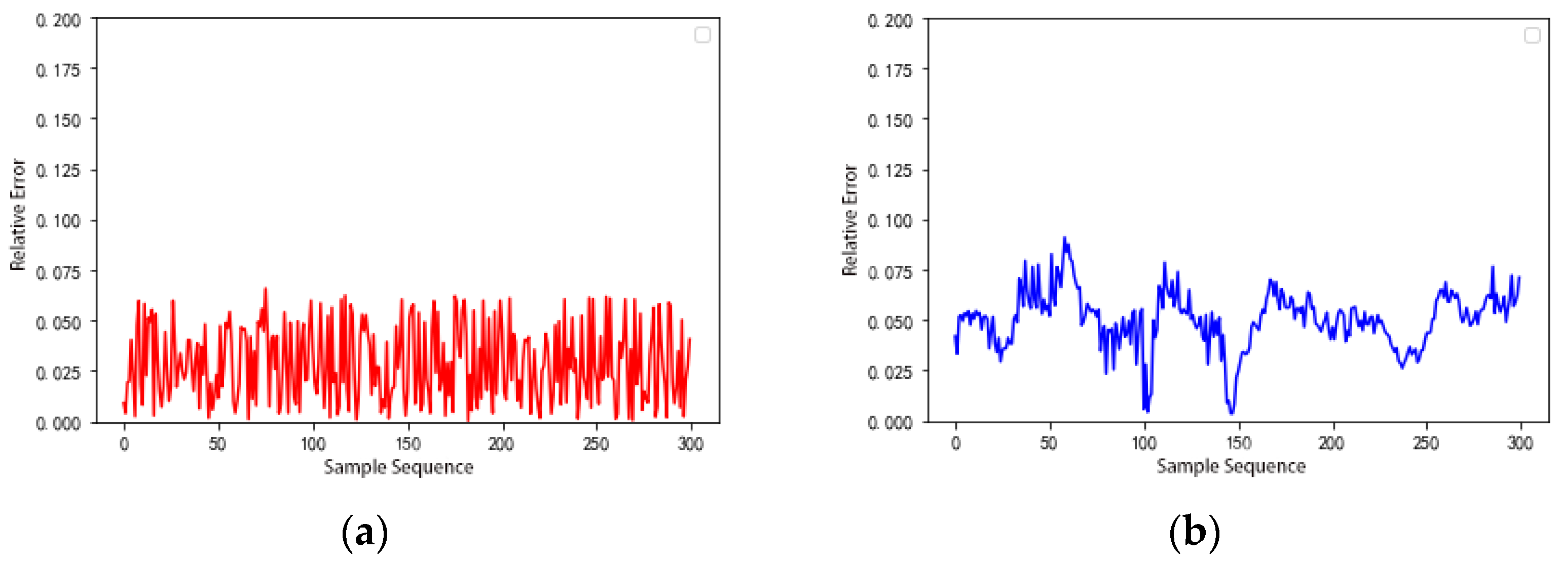 Atmosphere 13 00686 g009