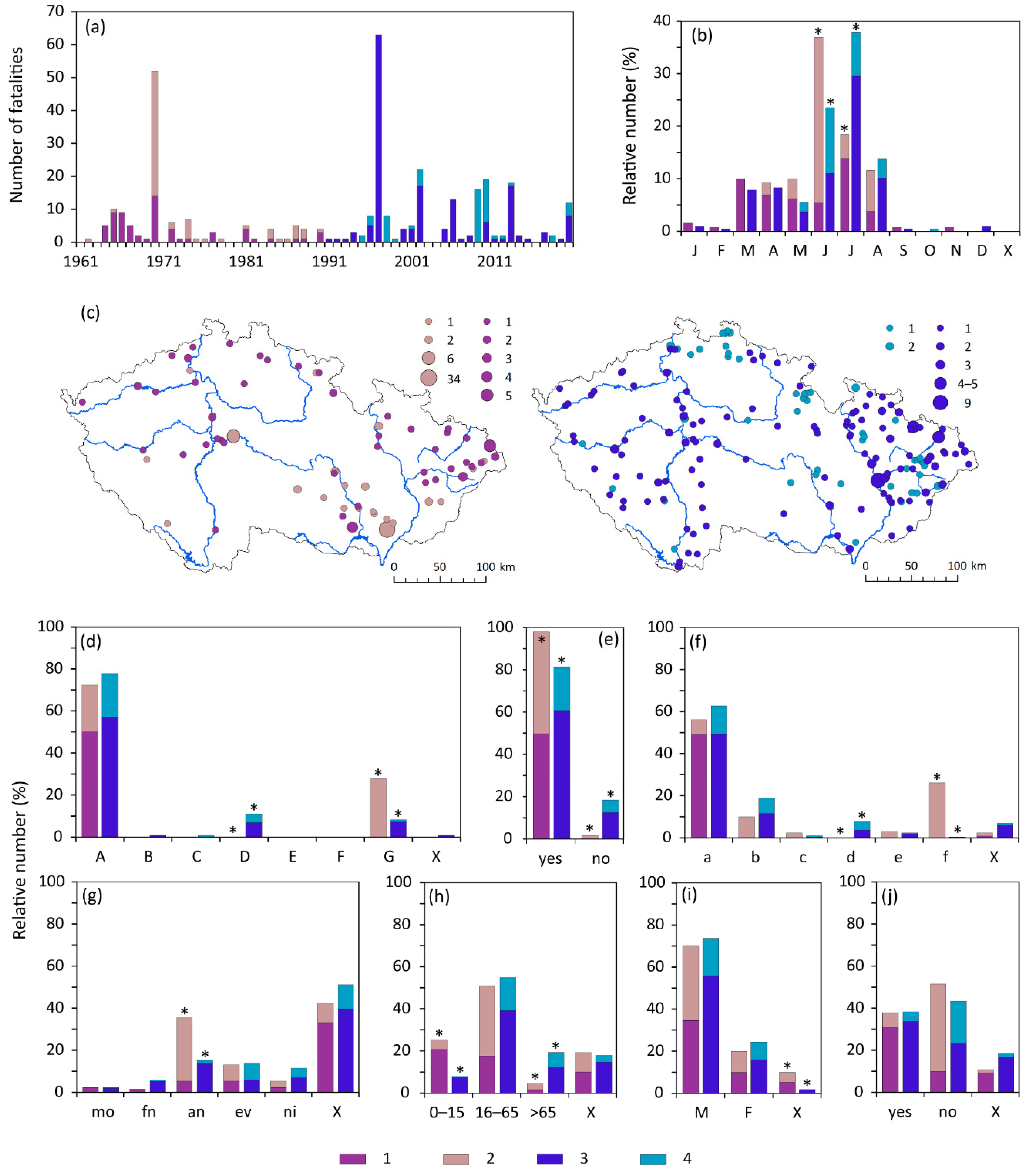 Atmosphere 13 00688 g002