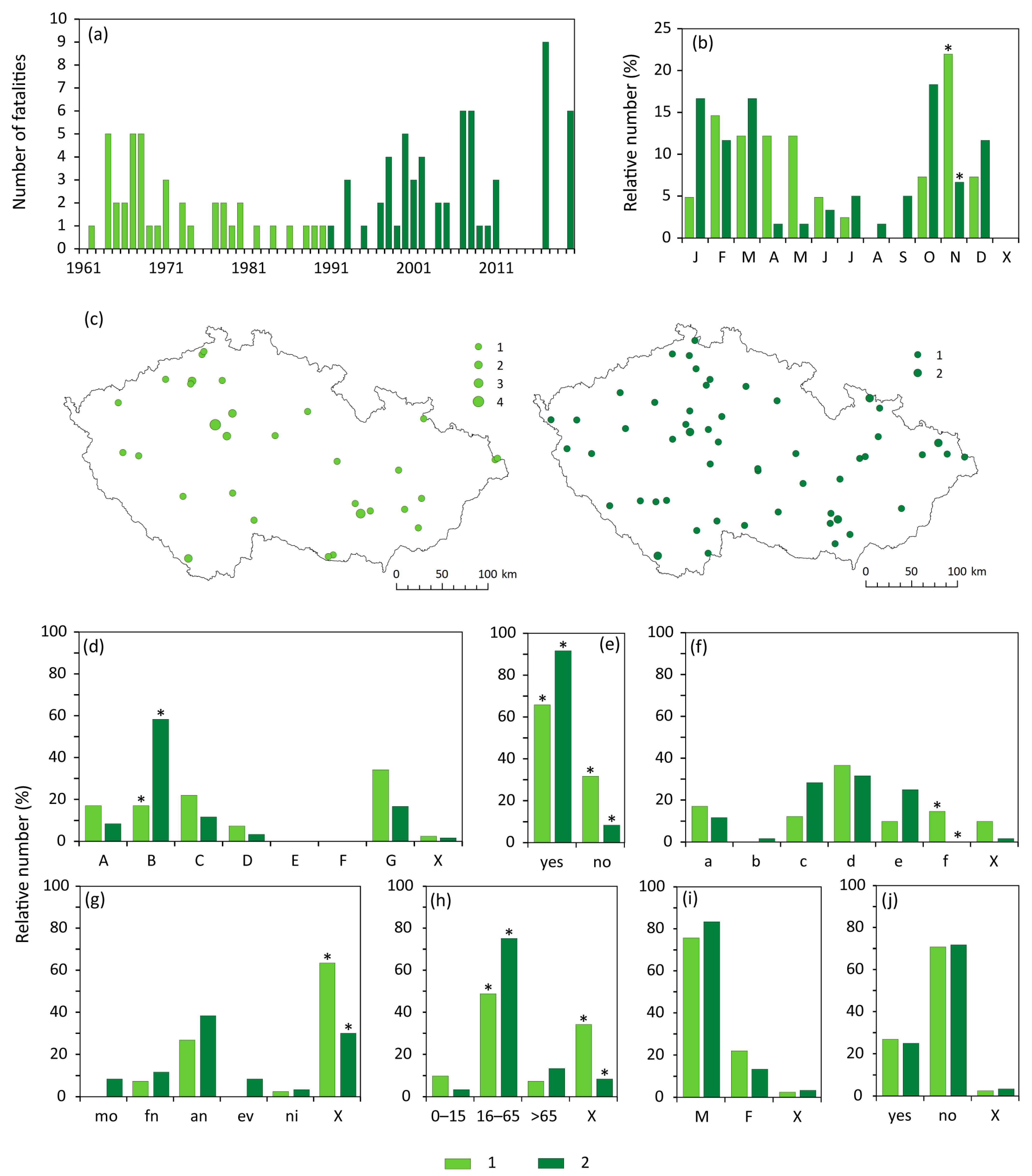 Atmosphere 13 00688 g003