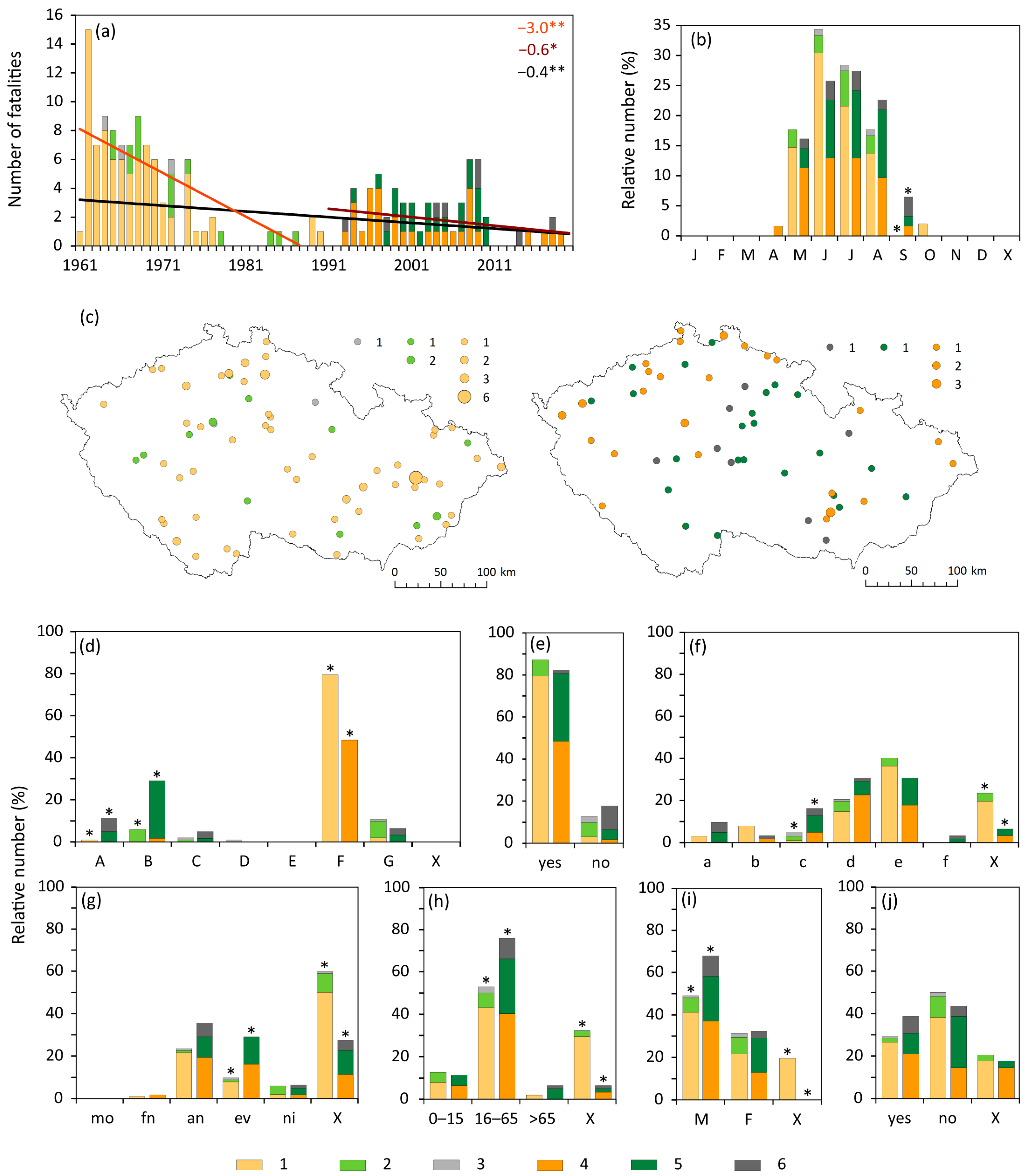 Atmosphere 13 00688 g004