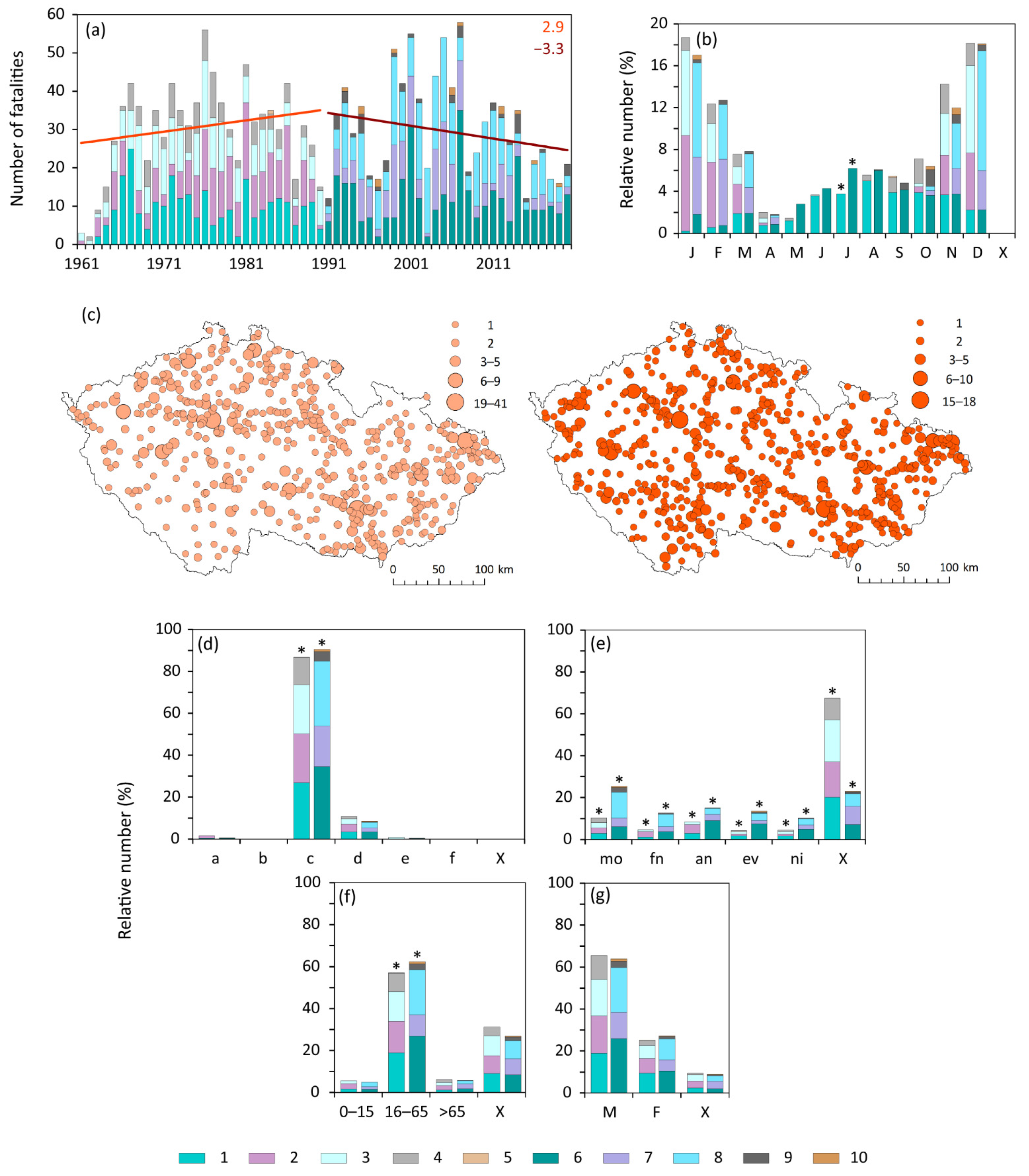 Atmosphere 13 00688 g008