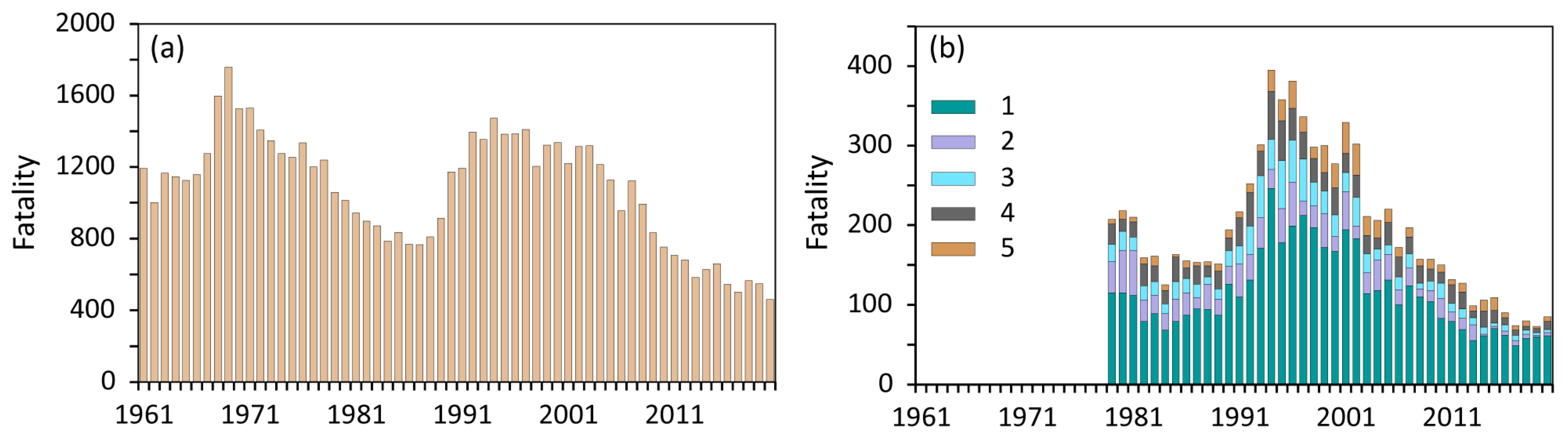 Atmosphere 13 00688 g012