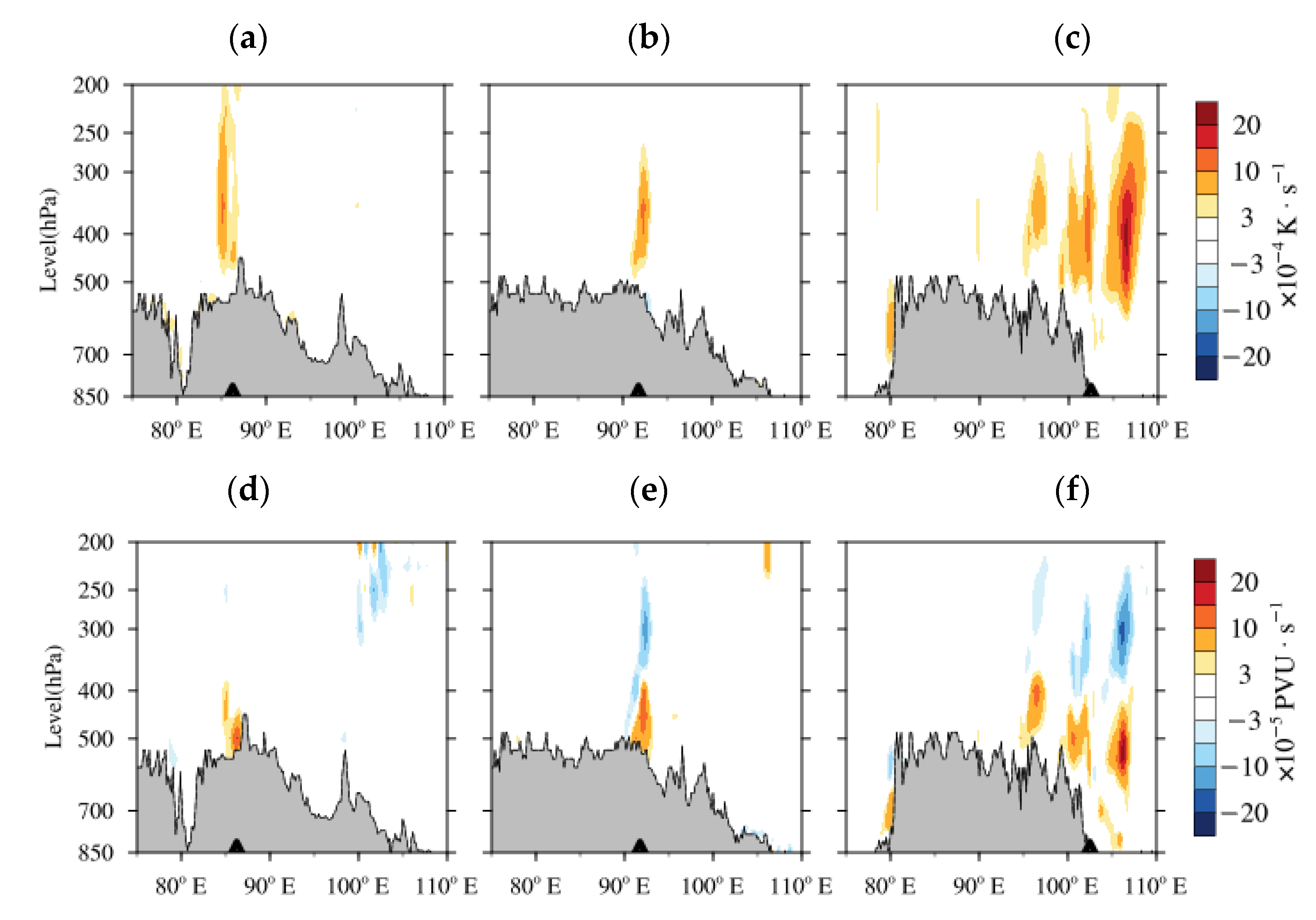 Atmosphere 13 00689 g006