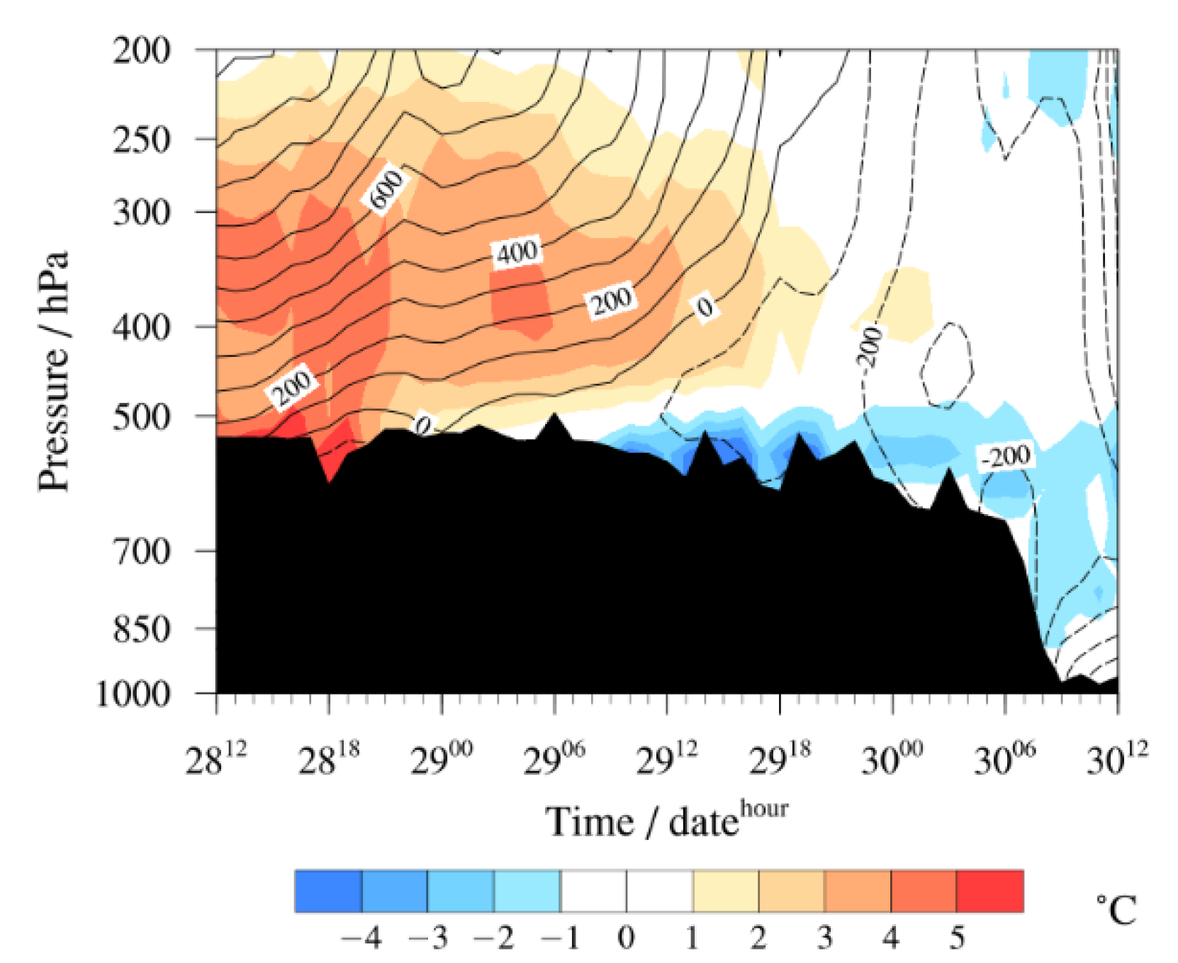 Atmosphere 13 00689 g008