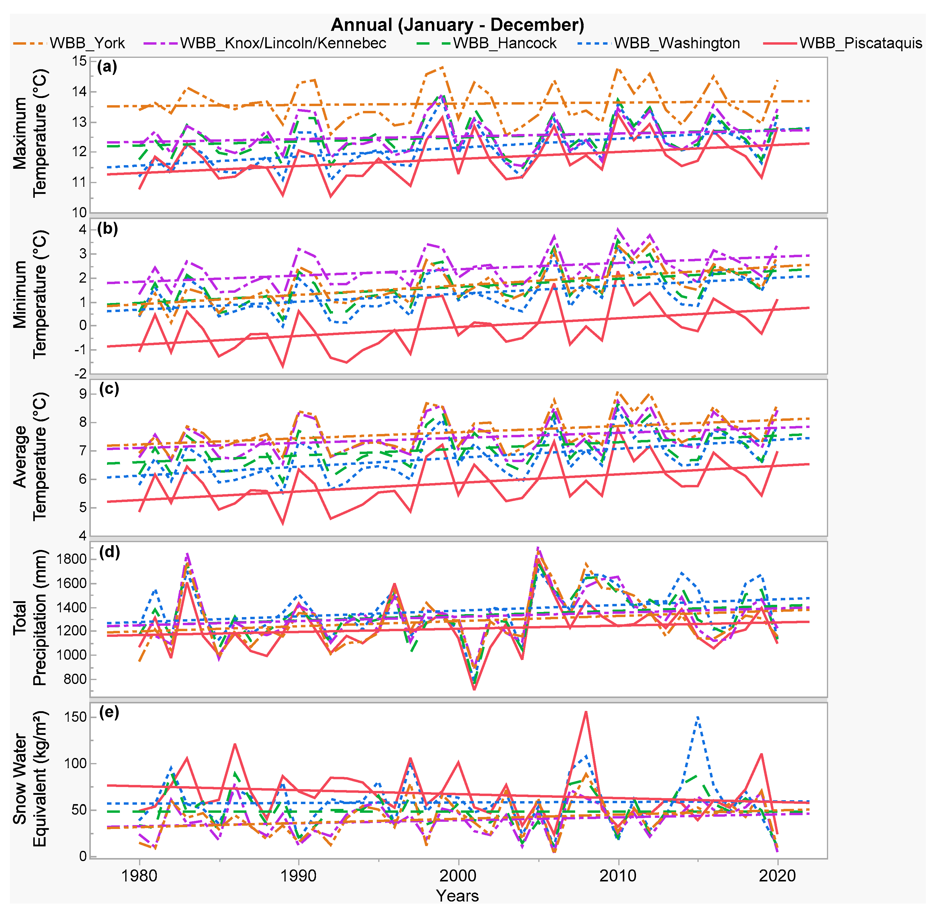 Atmosphere 13 00690 g003