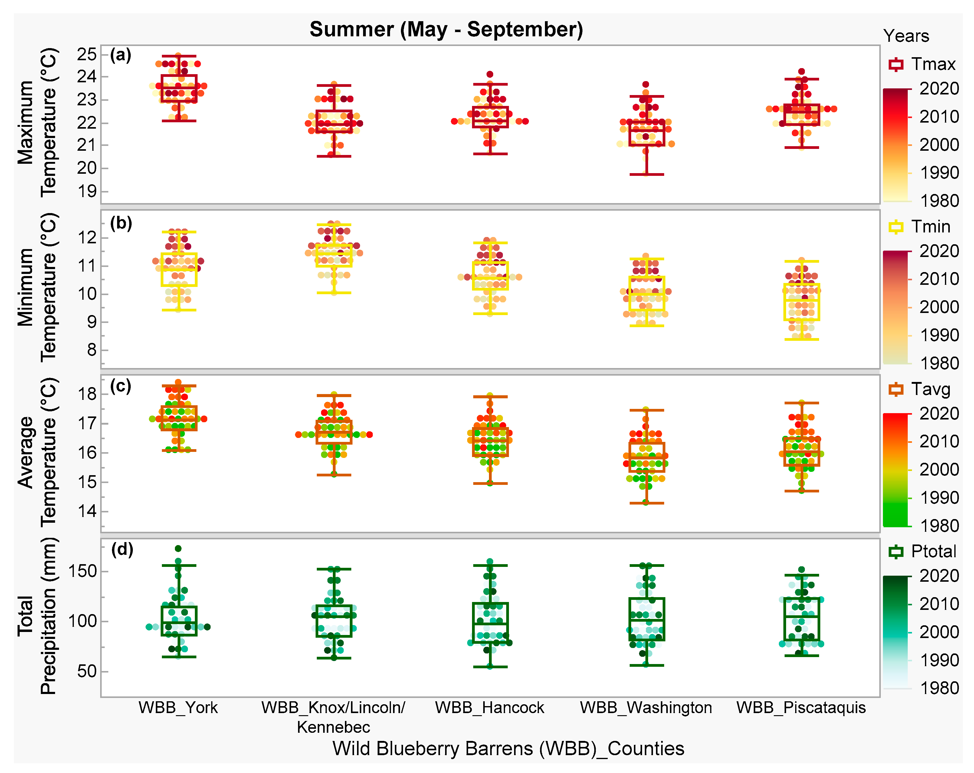 Atmosphere 13 00690 g004