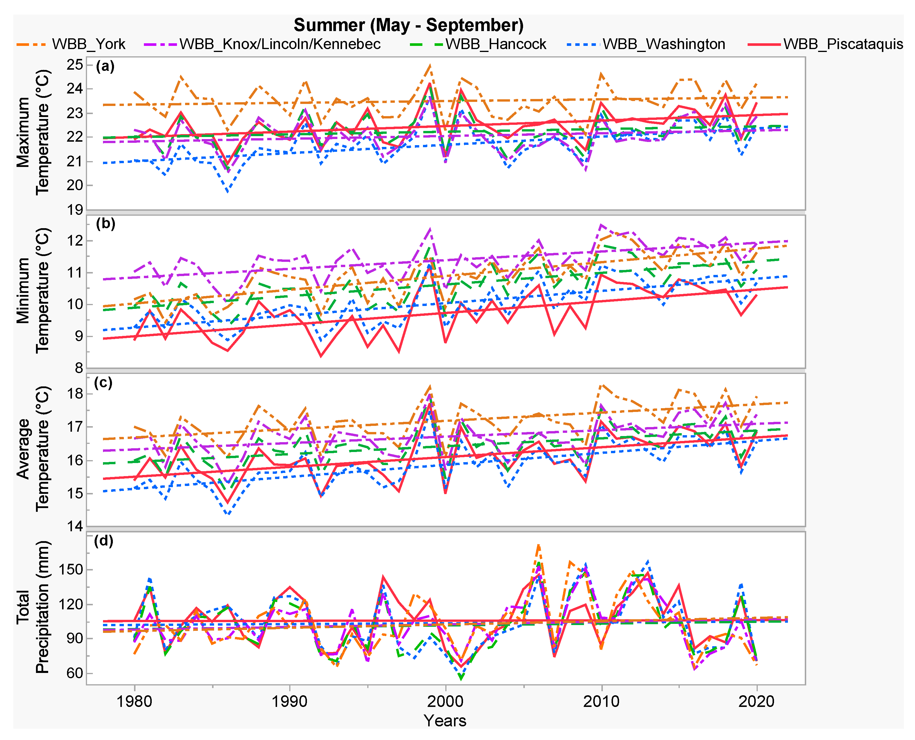 Atmosphere 13 00690 g005