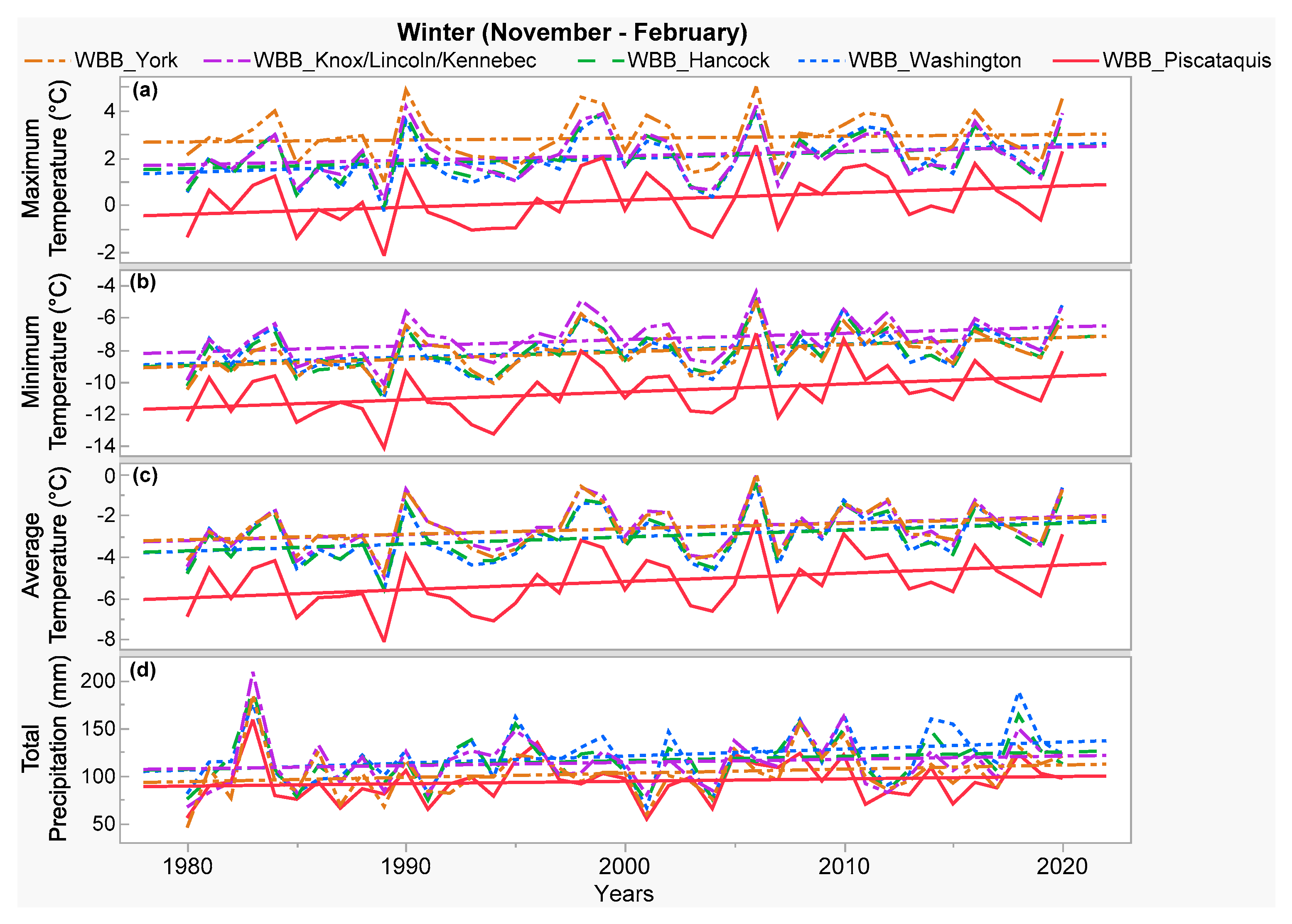 Atmosphere 13 00690 g007