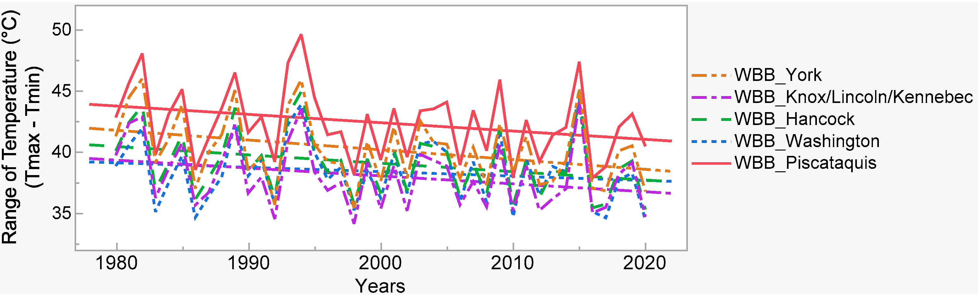 Atmosphere 13 00690 g008