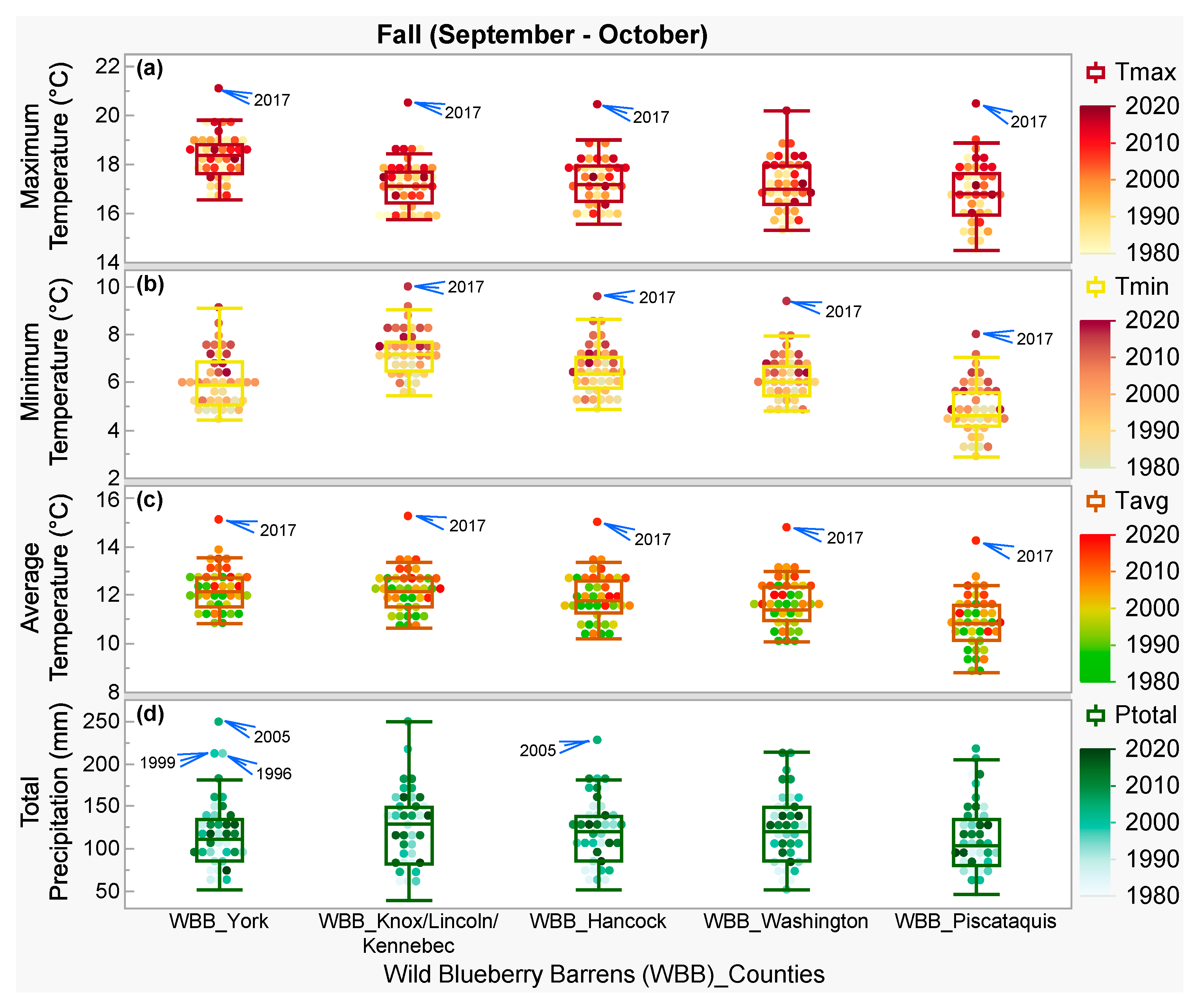 Atmosphere 13 00690 g009