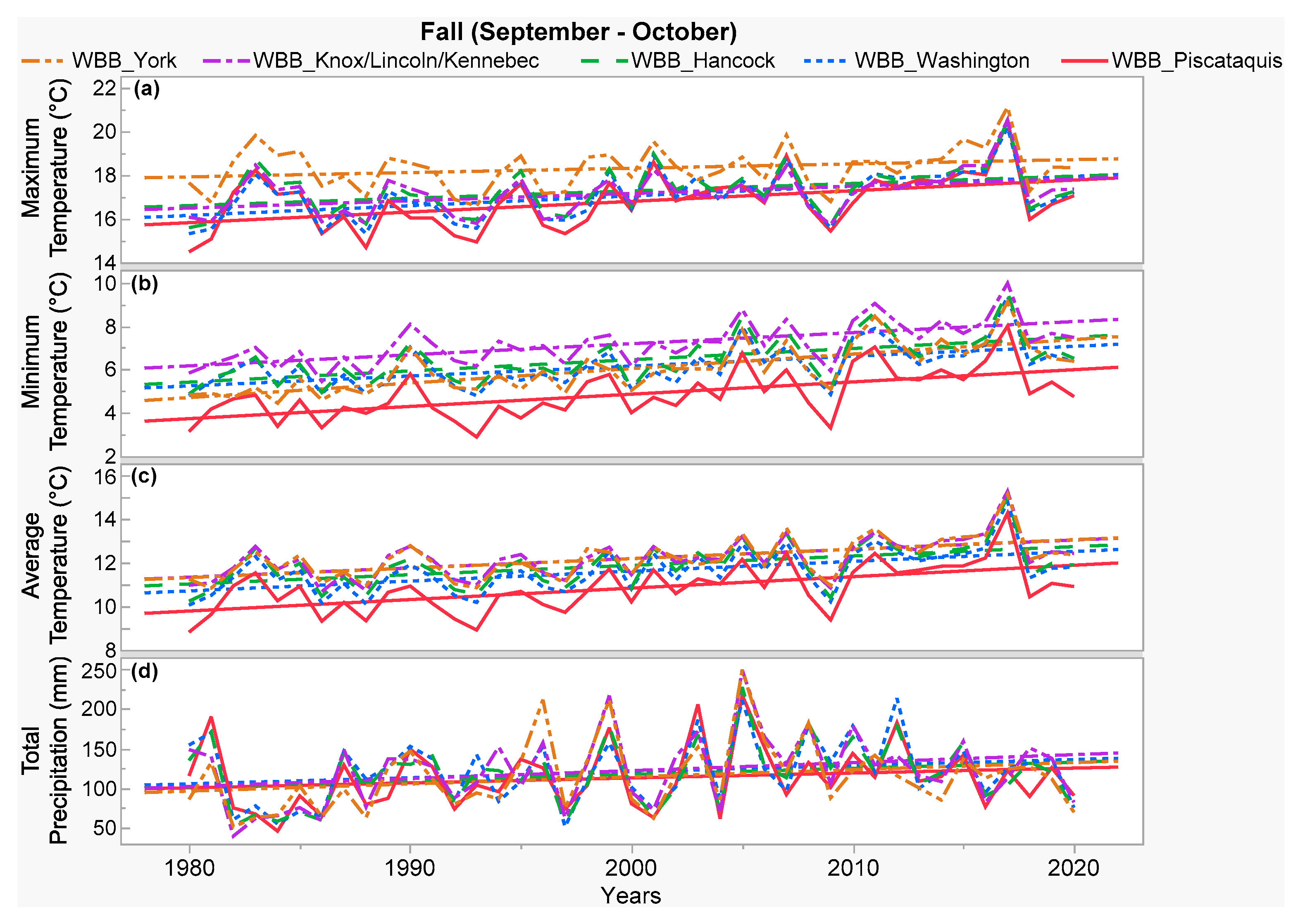 Atmosphere 13 00690 g010