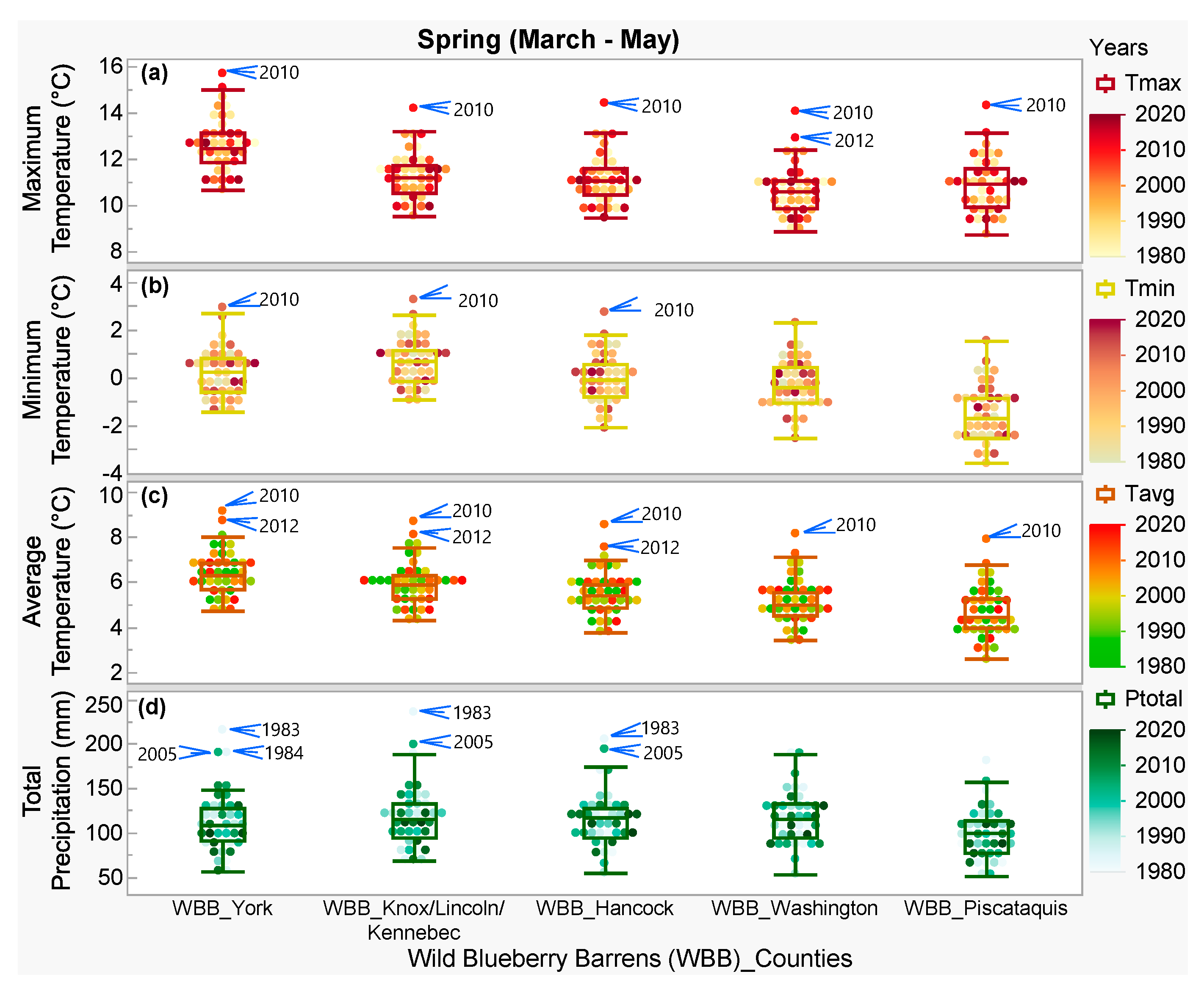 Atmosphere 13 00690 g011