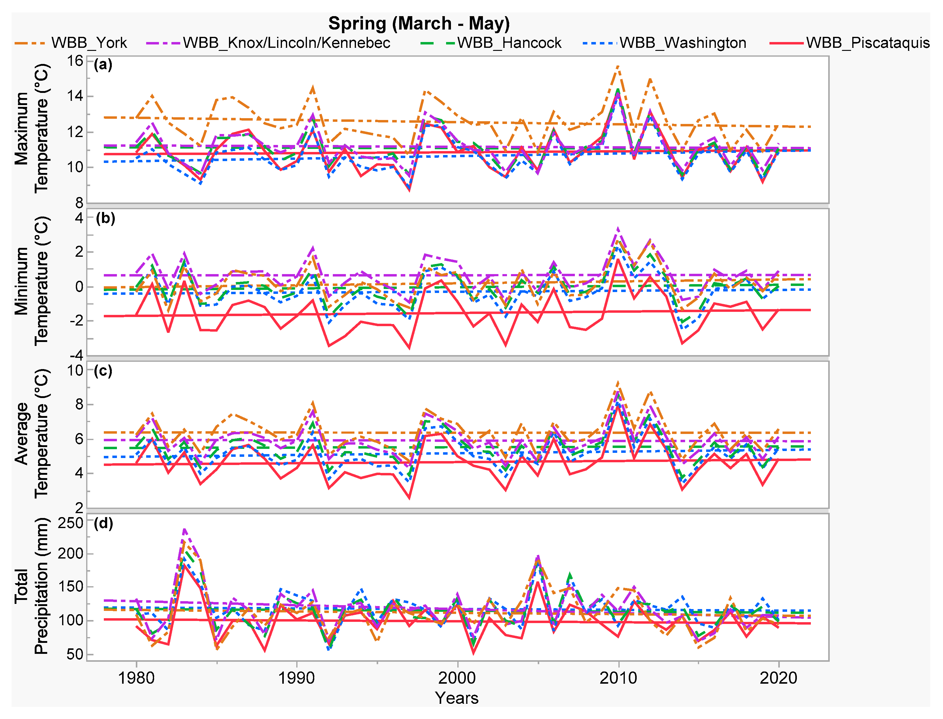Atmosphere 13 00690 g012