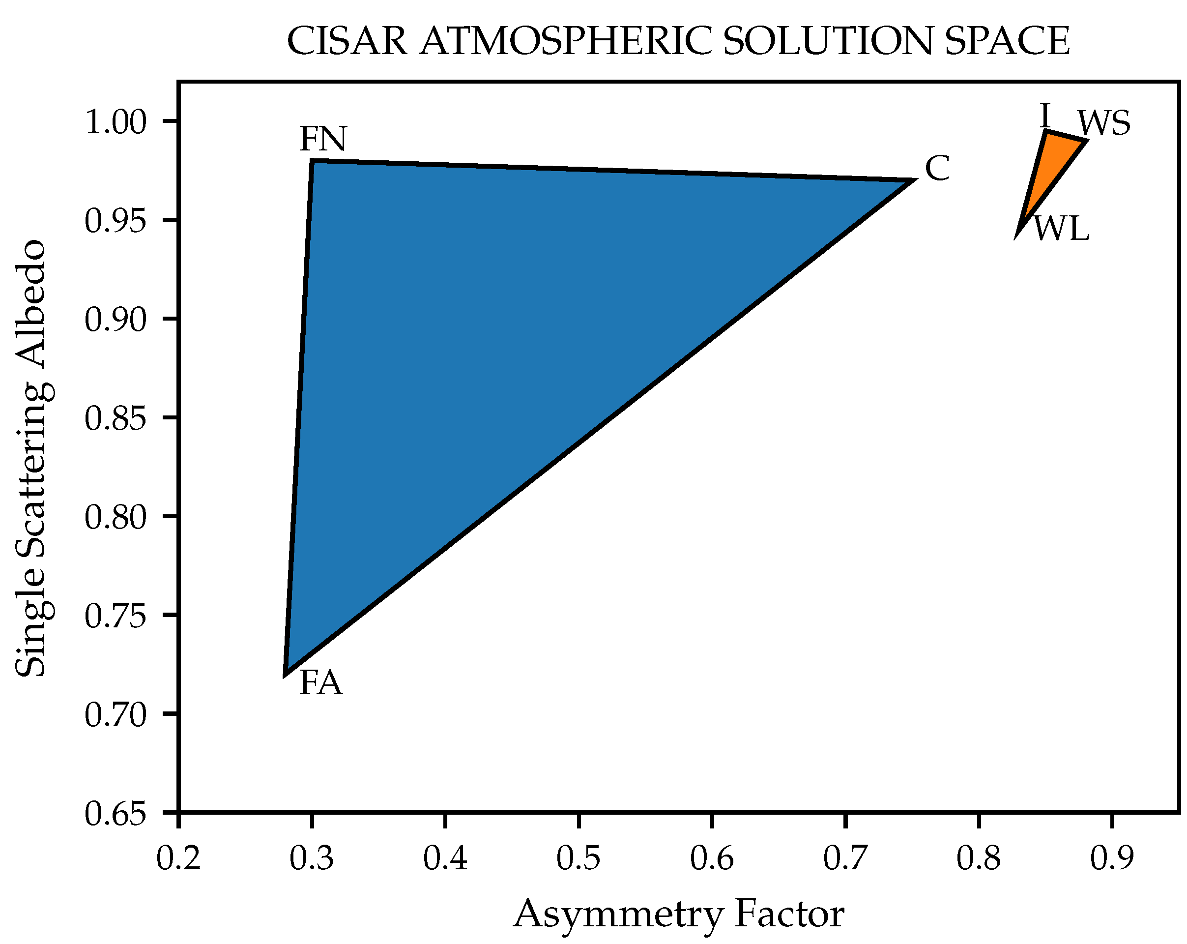 Atmosphere 13 00691 g001