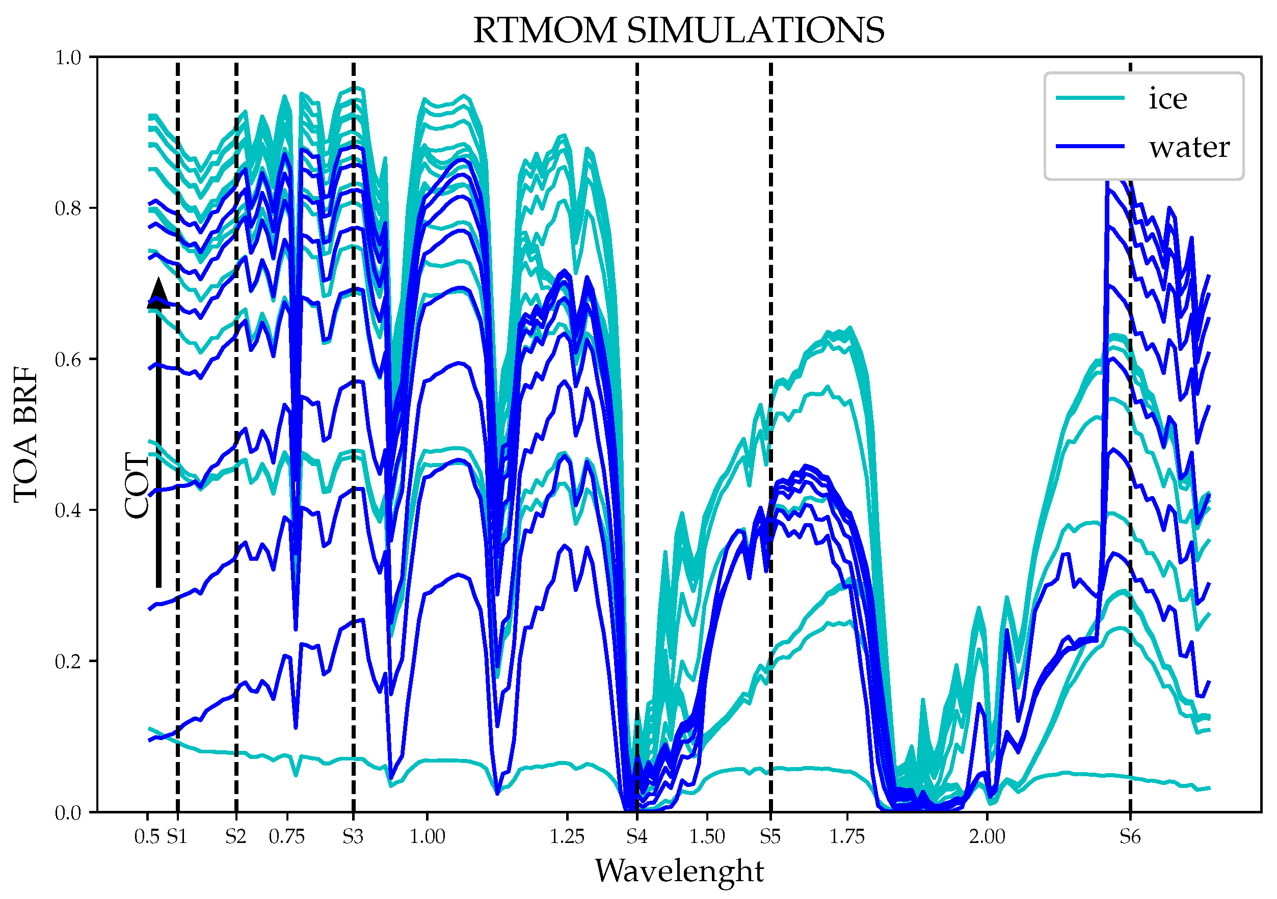 Atmosphere 13 00691 g002
