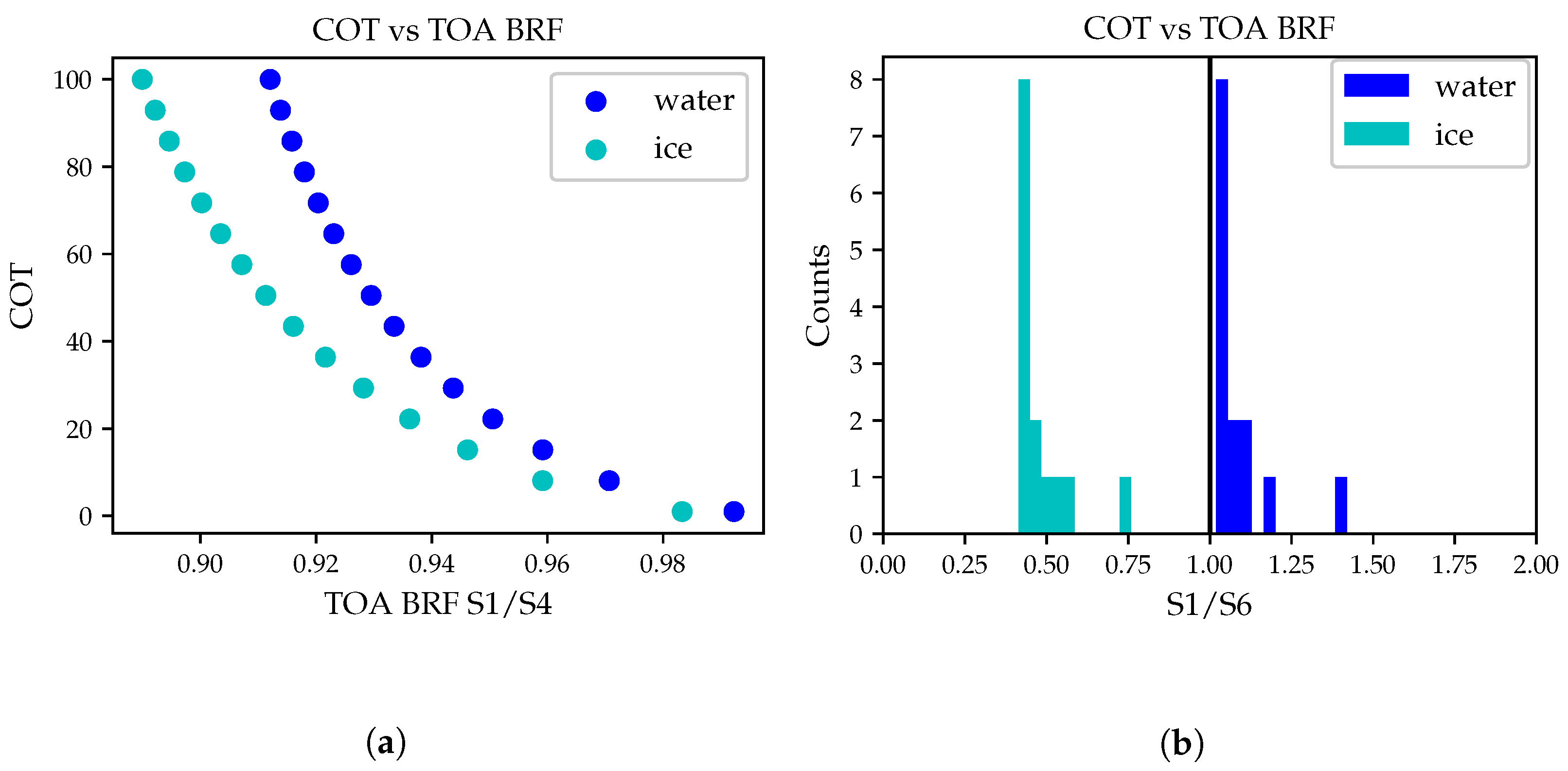 Atmosphere 13 00691 g003