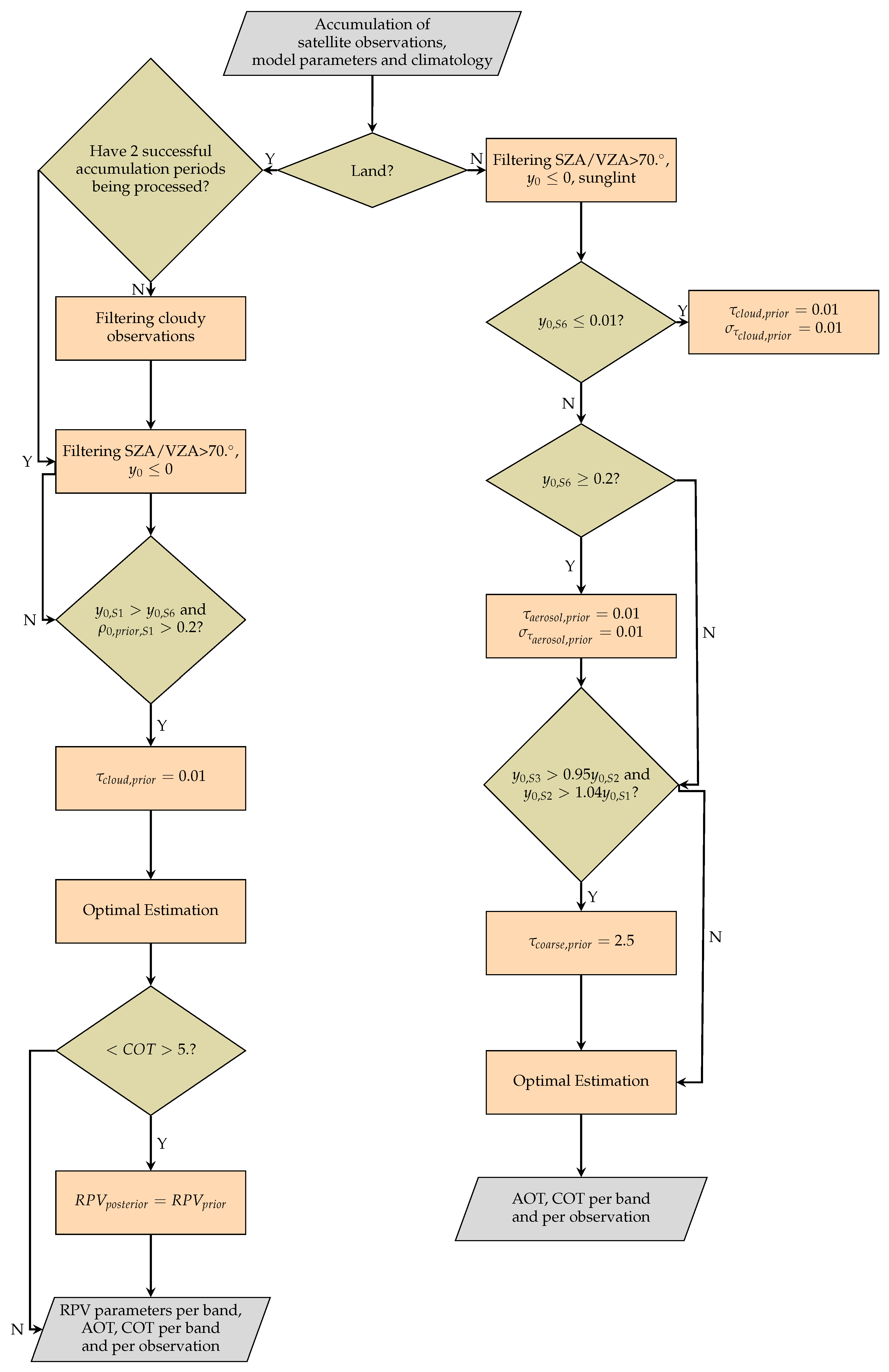 Atmosphere 13 00691 g006