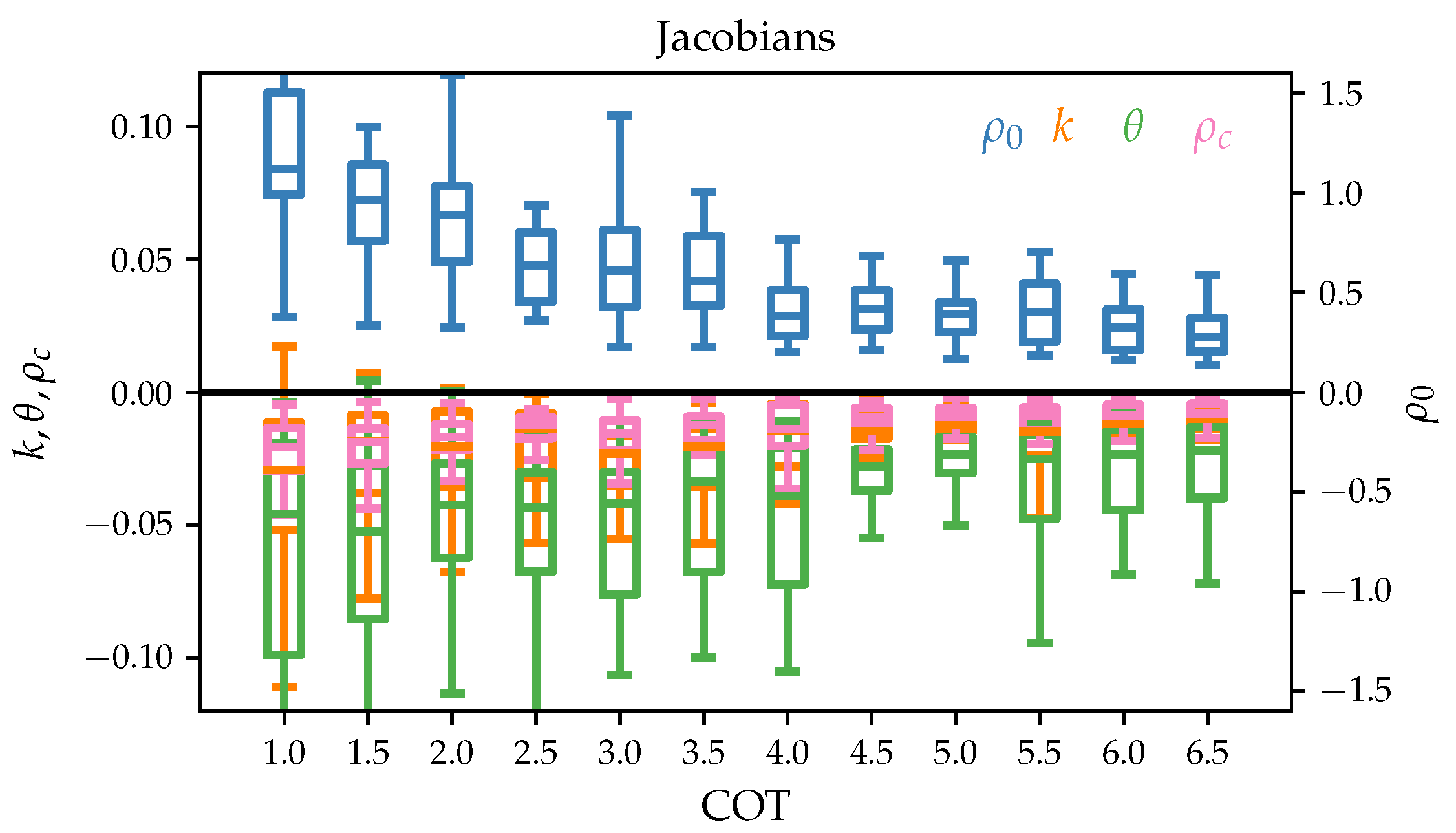Atmosphere 13 00691 g007