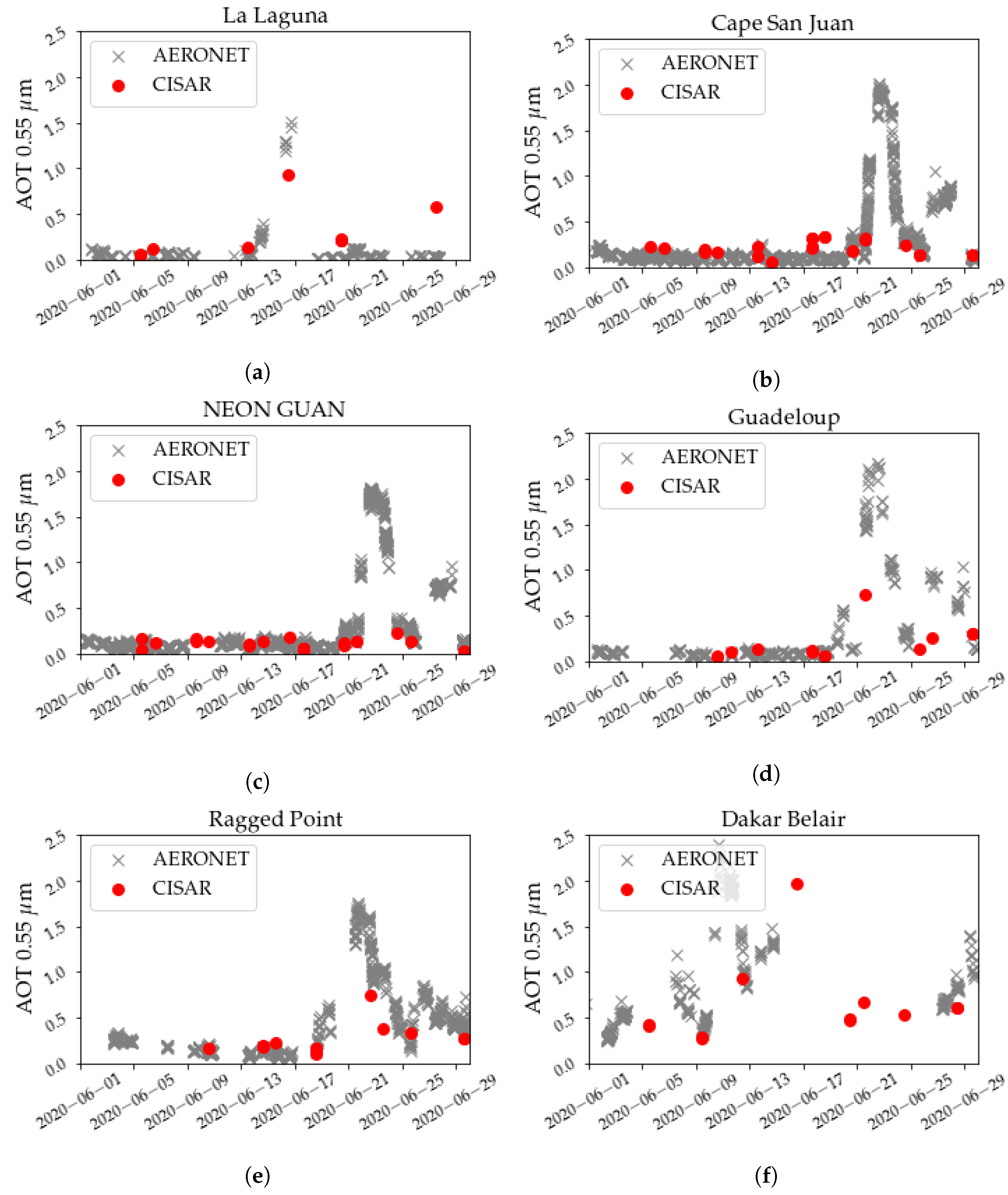 Atmosphere 13 00691 g011