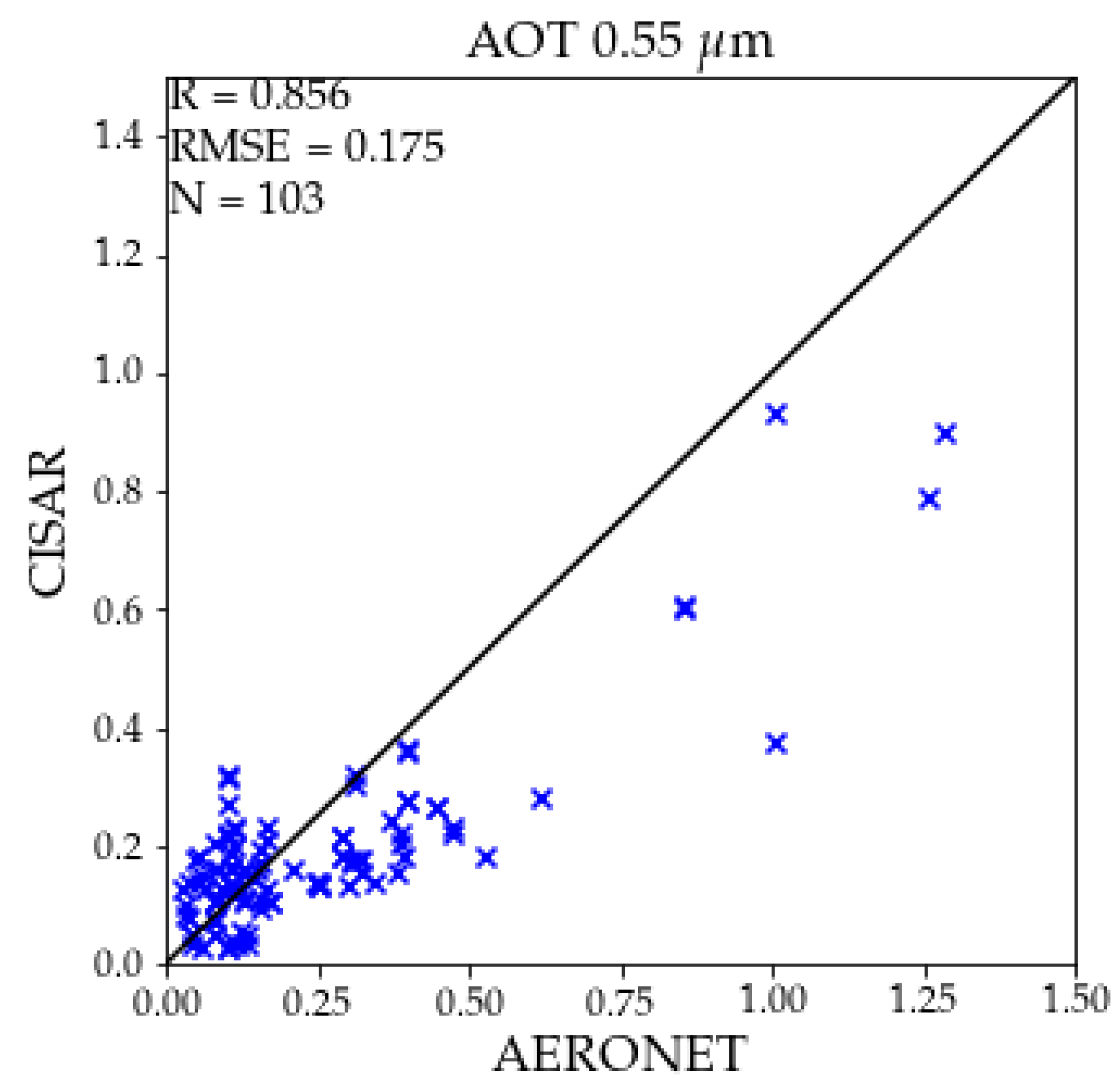 Atmosphere 13 00691 g012