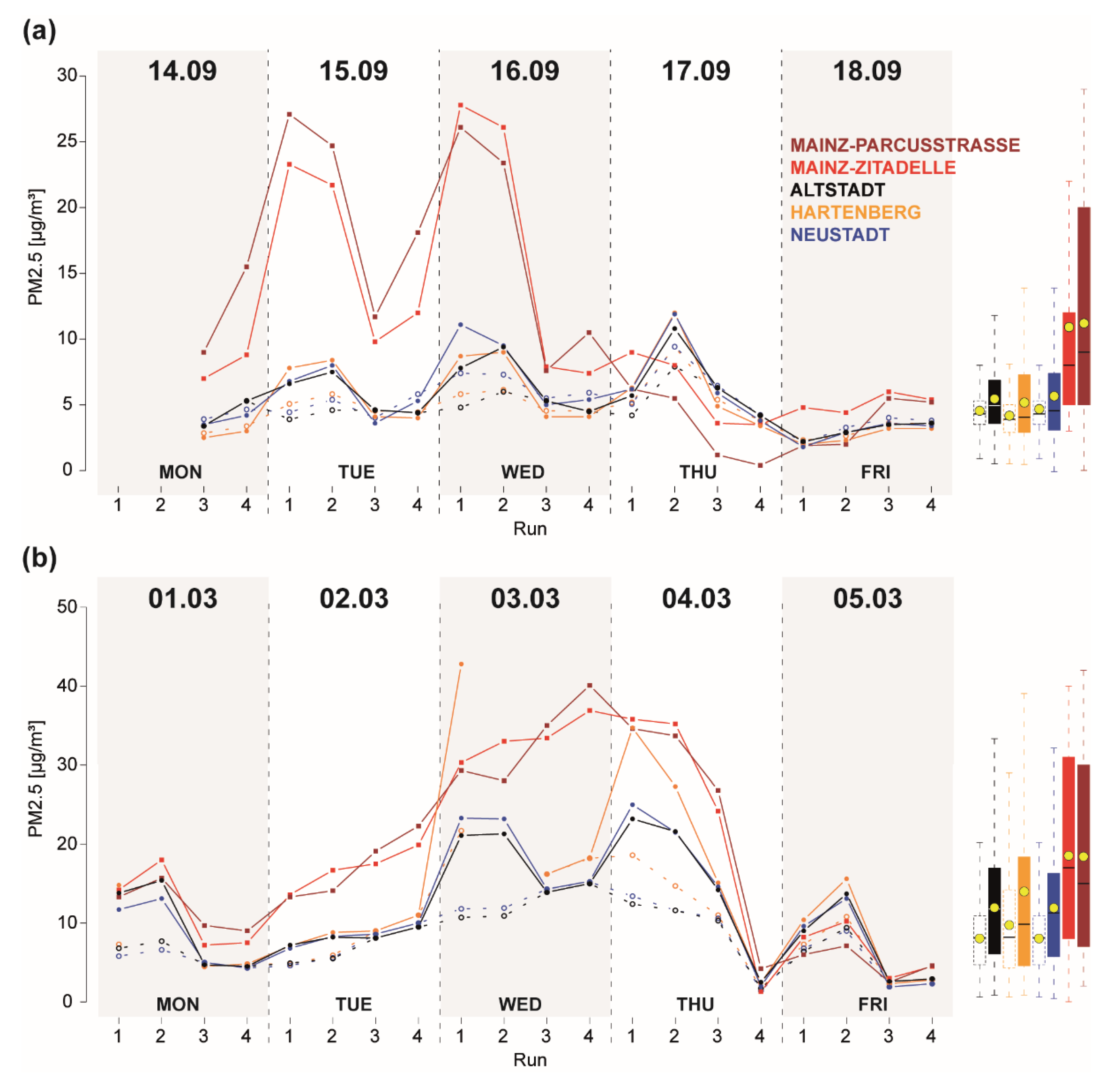 Atmosphere 13 00694 g004